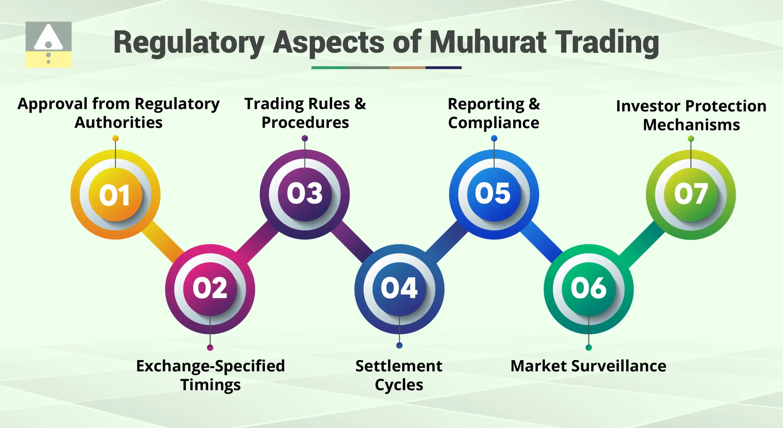 Regulatory Aspects of Muhurat Trading