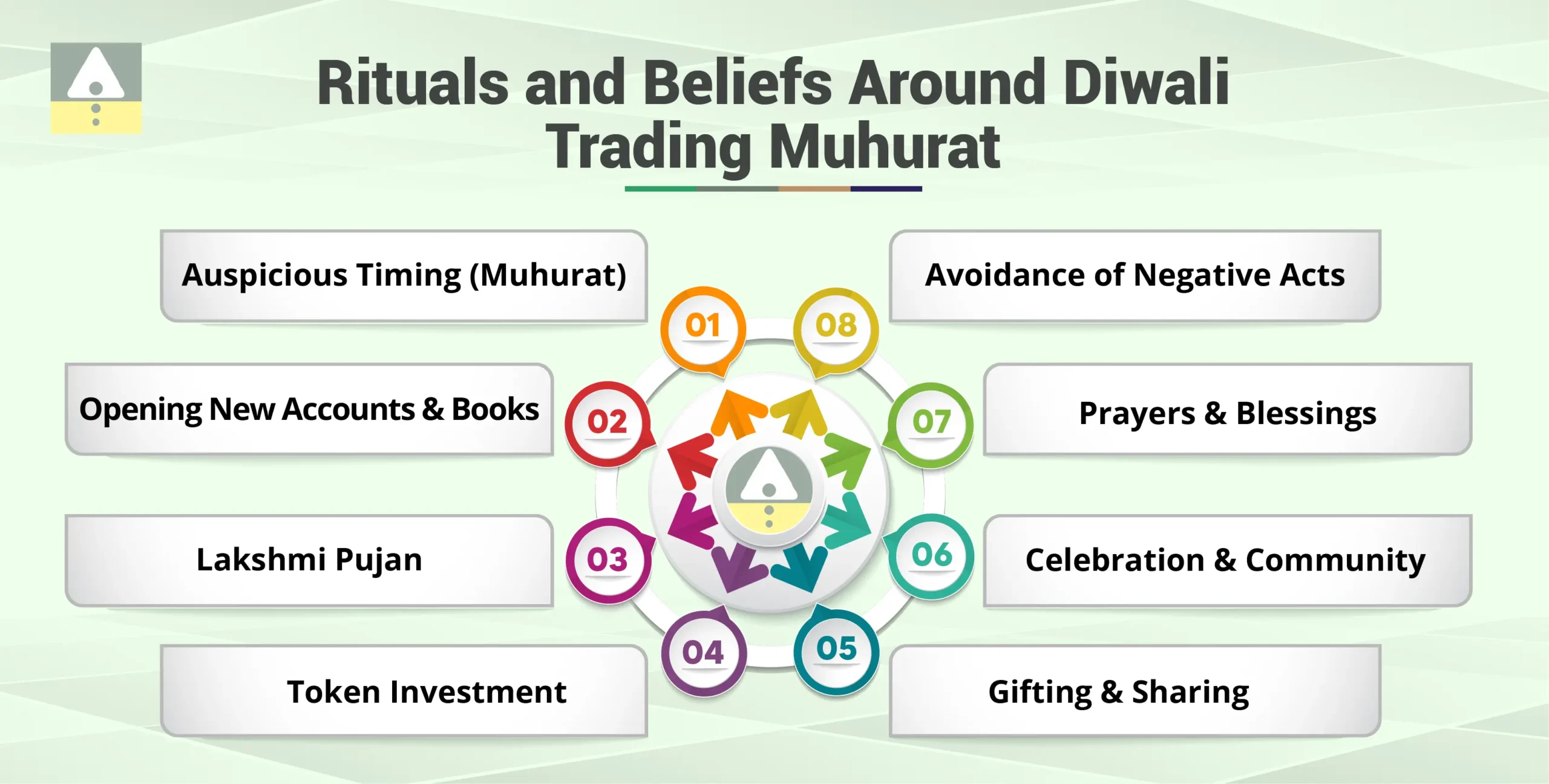 Rituals and Beliefs Around Diwali Trading Muhurat