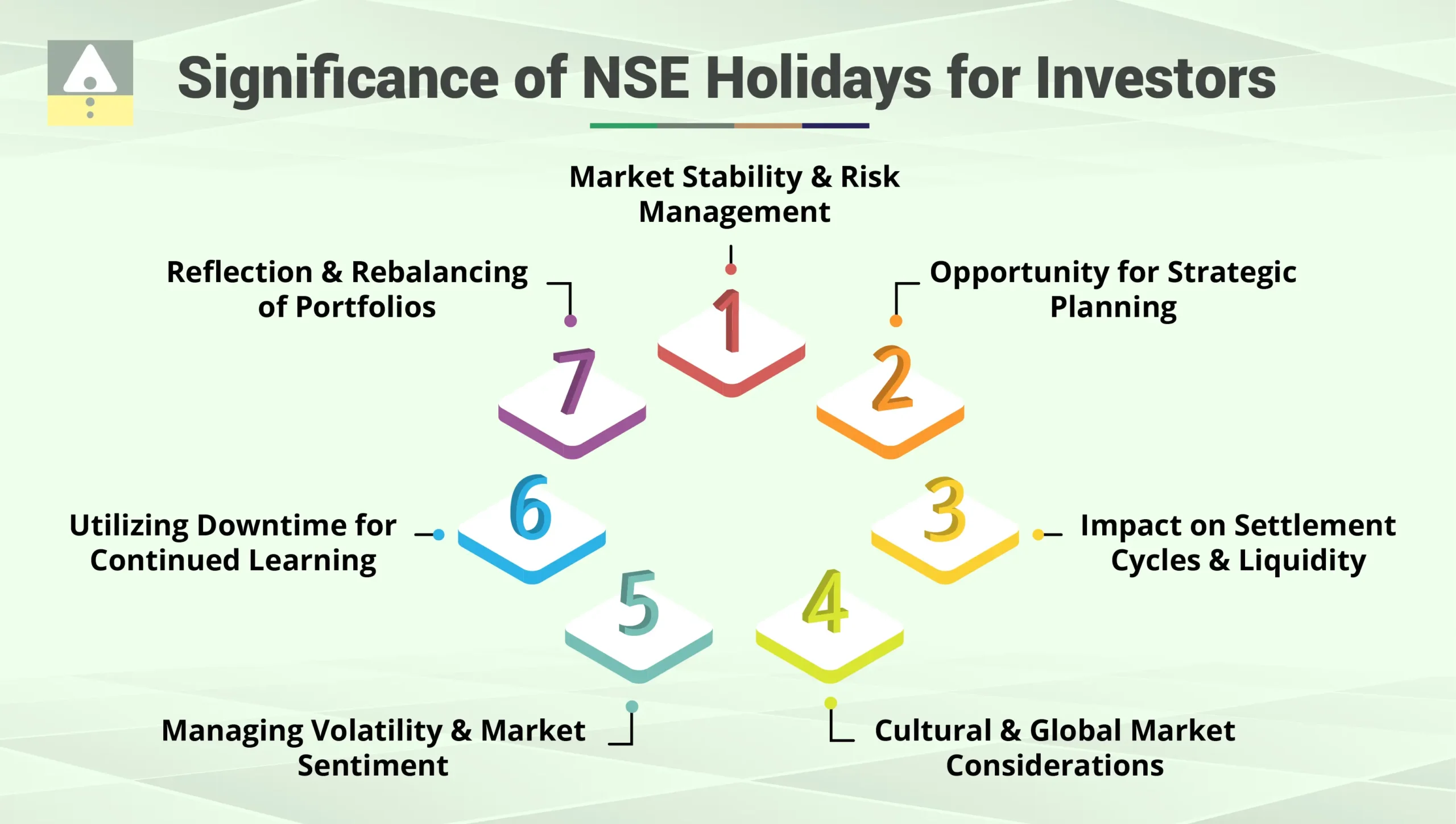 Significance of NSE Holidays for Investors