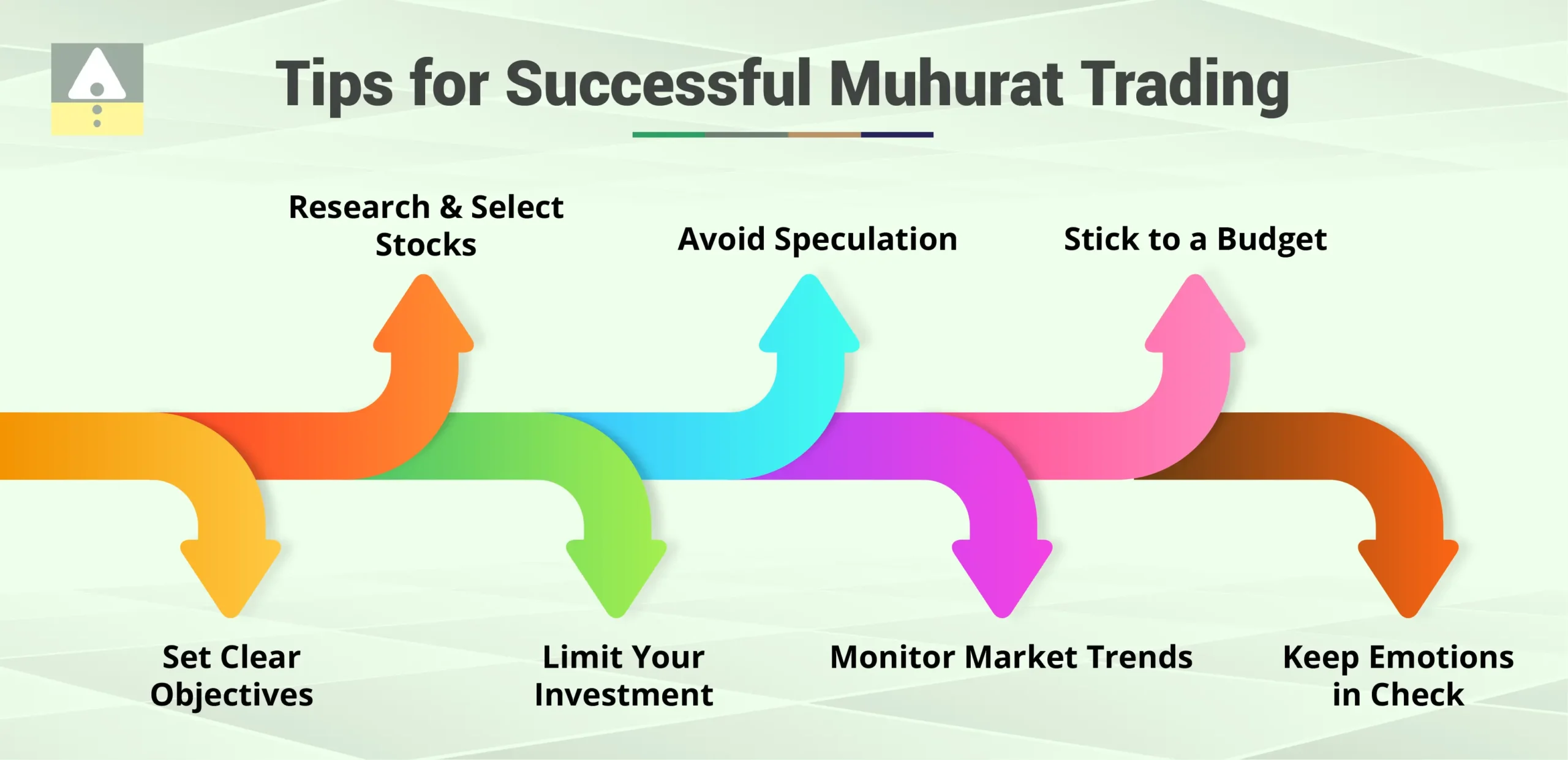 Tips for Successful Muhurat Trading