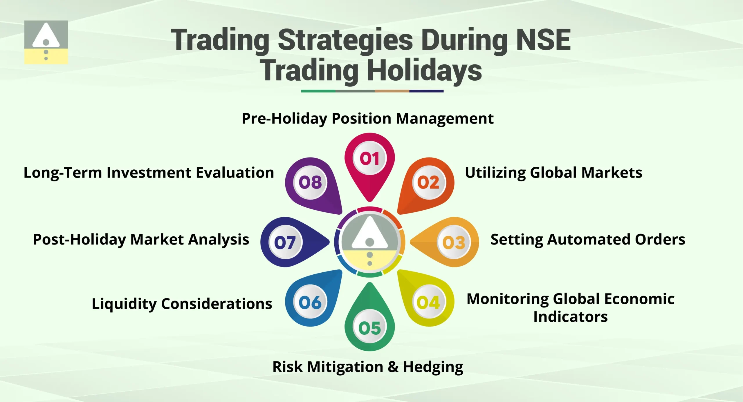 Trading Strategies During NSE Trading Holidays