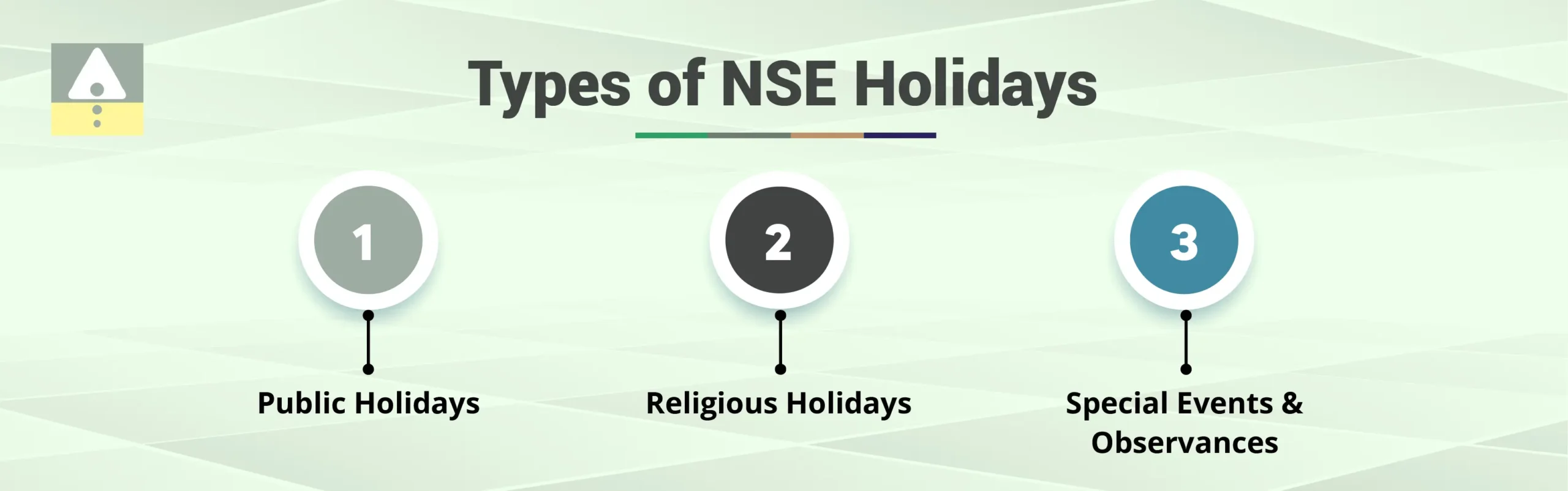 Types of NSE Holidays