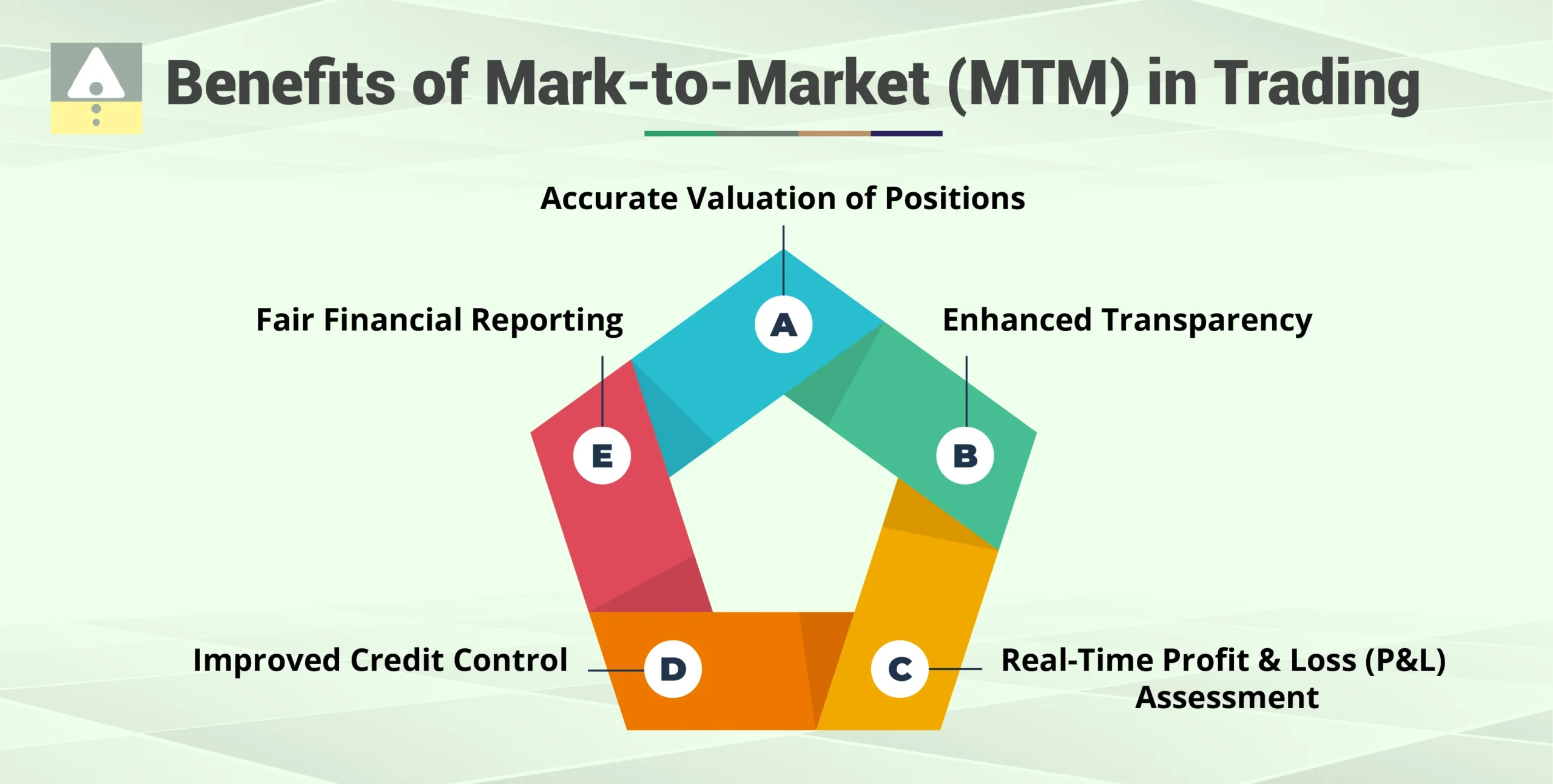 Benefits of Mark-to-Market (MTM) in Trading