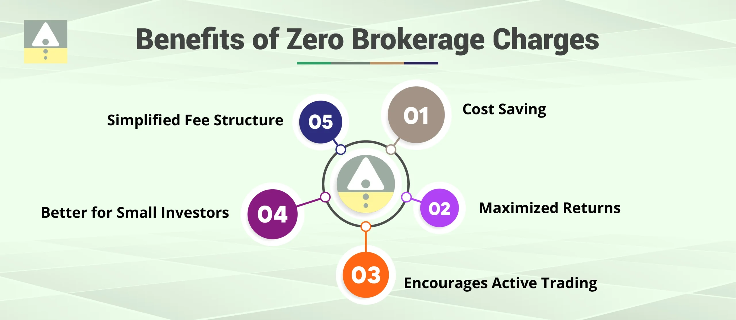 Benefits of Zero Brokerage Charges