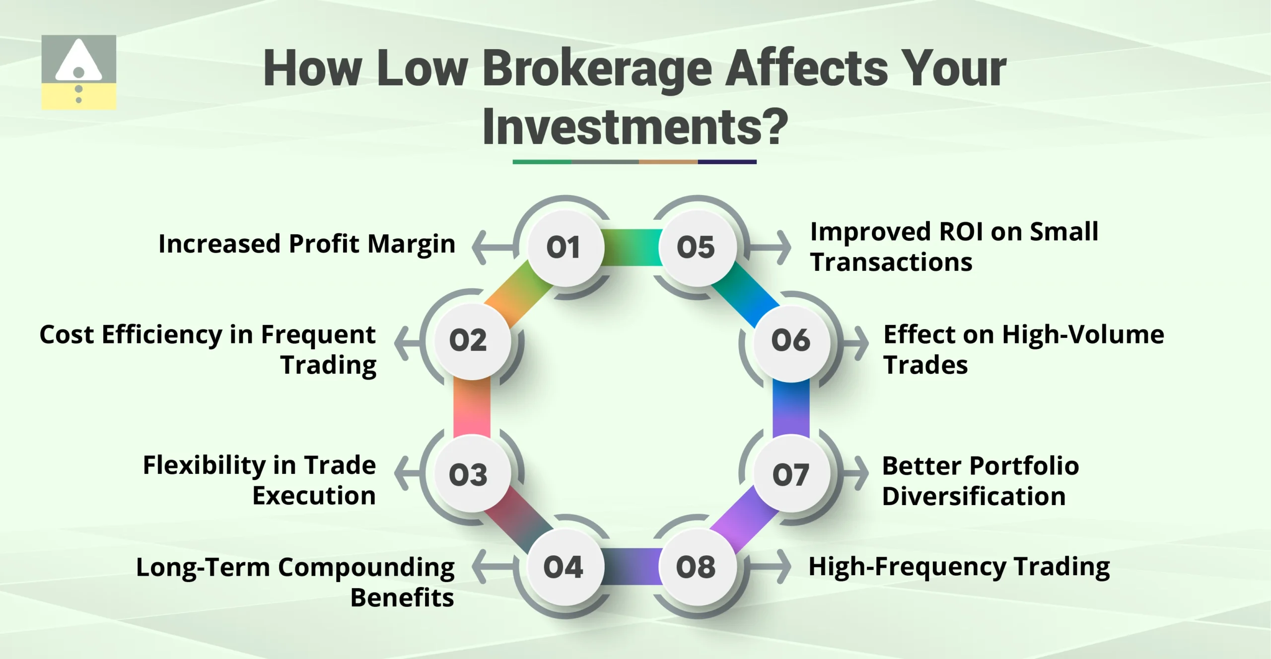 How Low Brokerage Affects Your Investments?