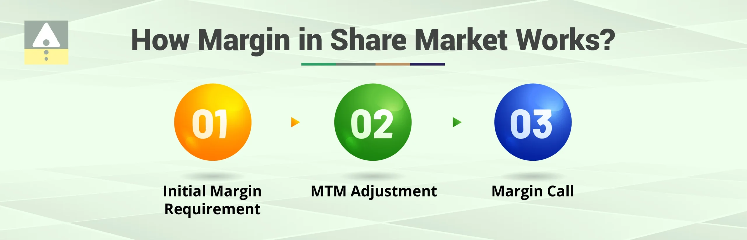 How Margin in Share Market Works?