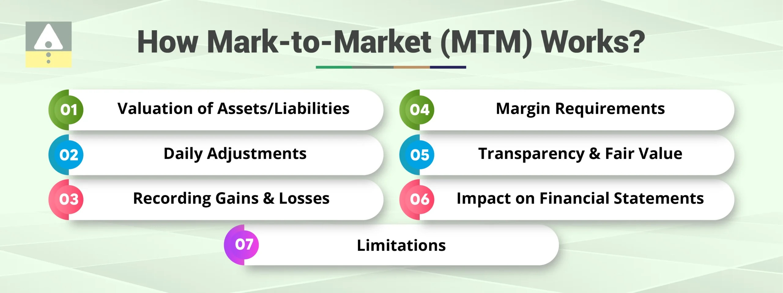 How Mark-to-Market (MTM) Works?