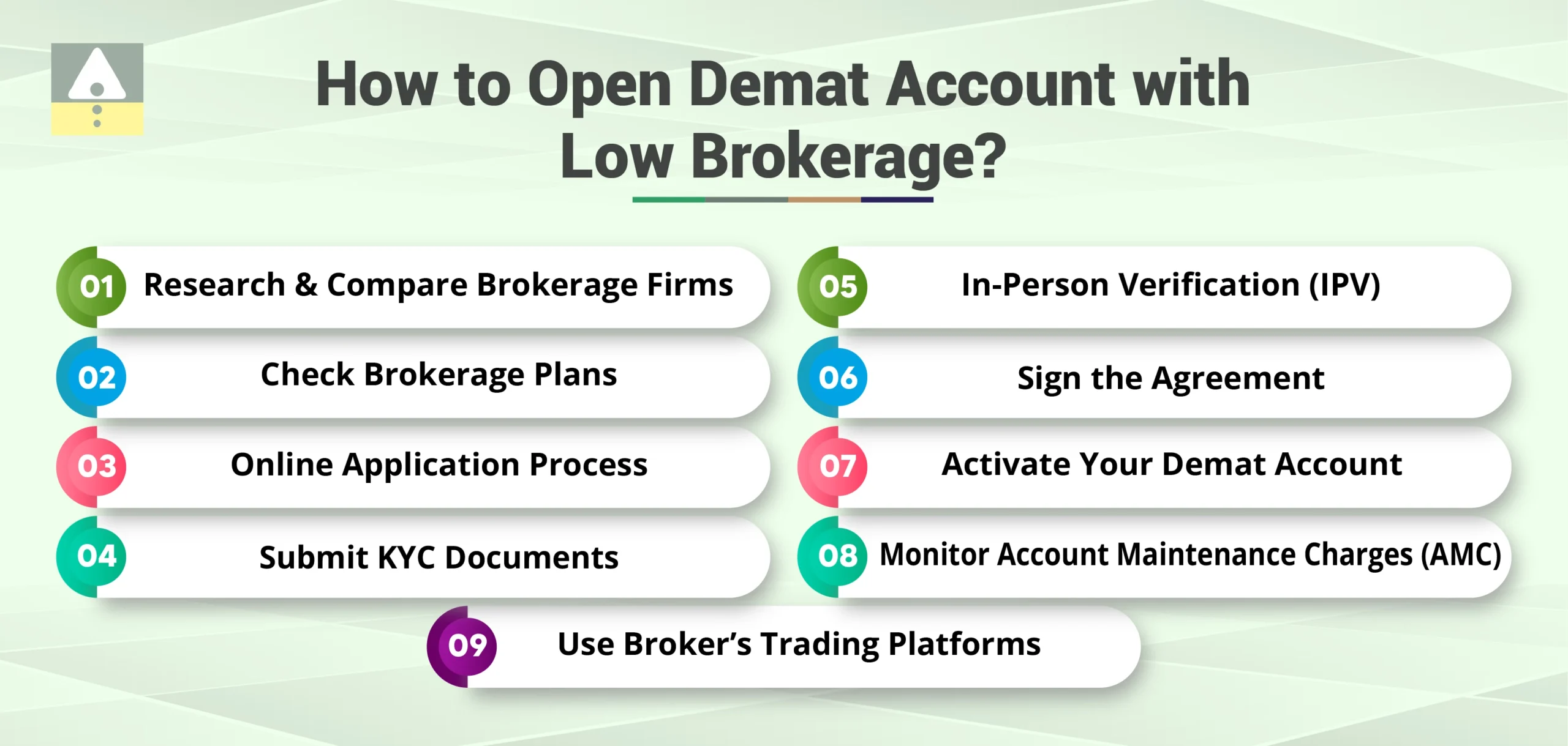 How to Open Demat Account with Low Brokerage?