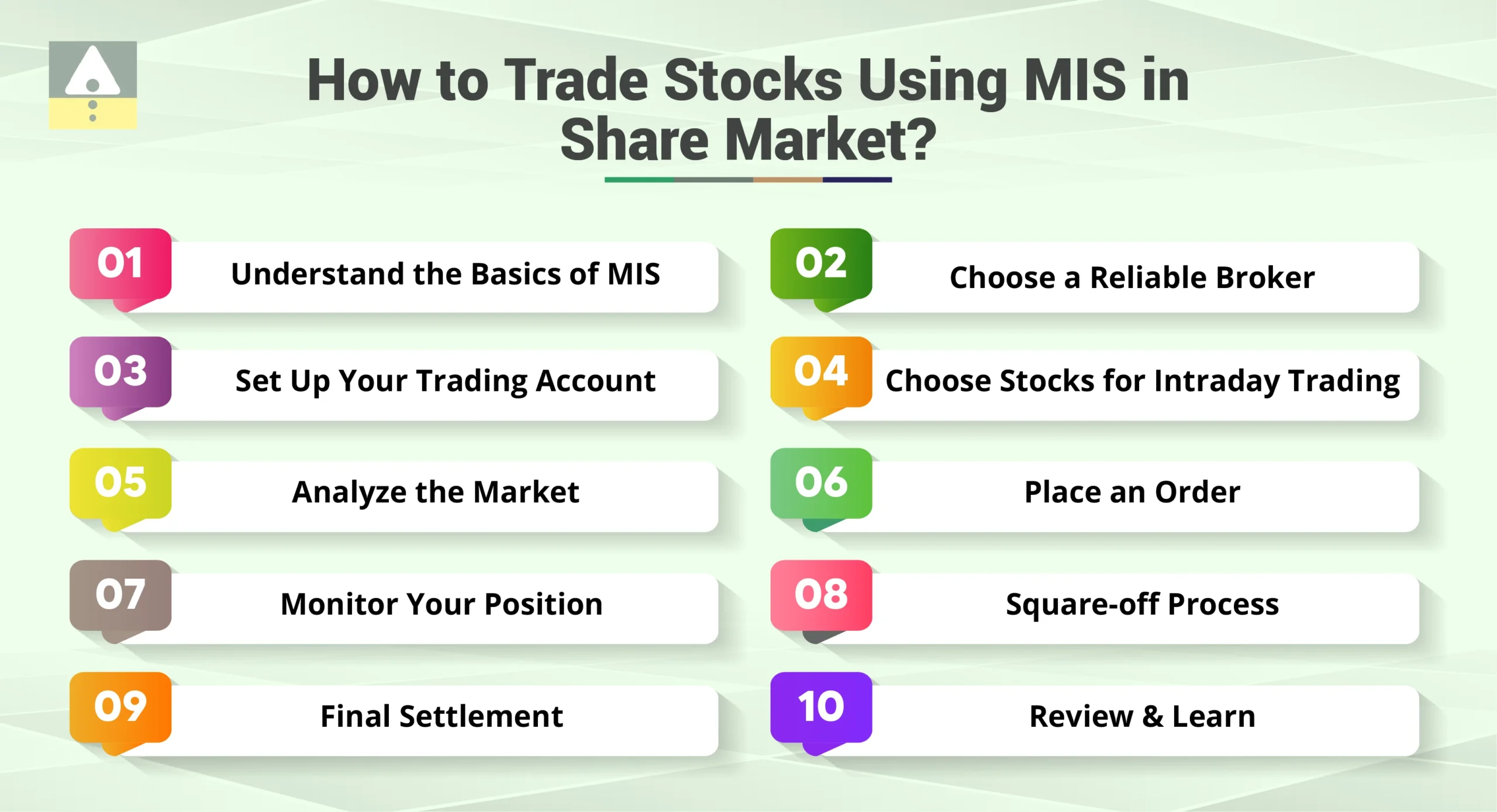 How to Trade Stocks Using MIS in Share Market?