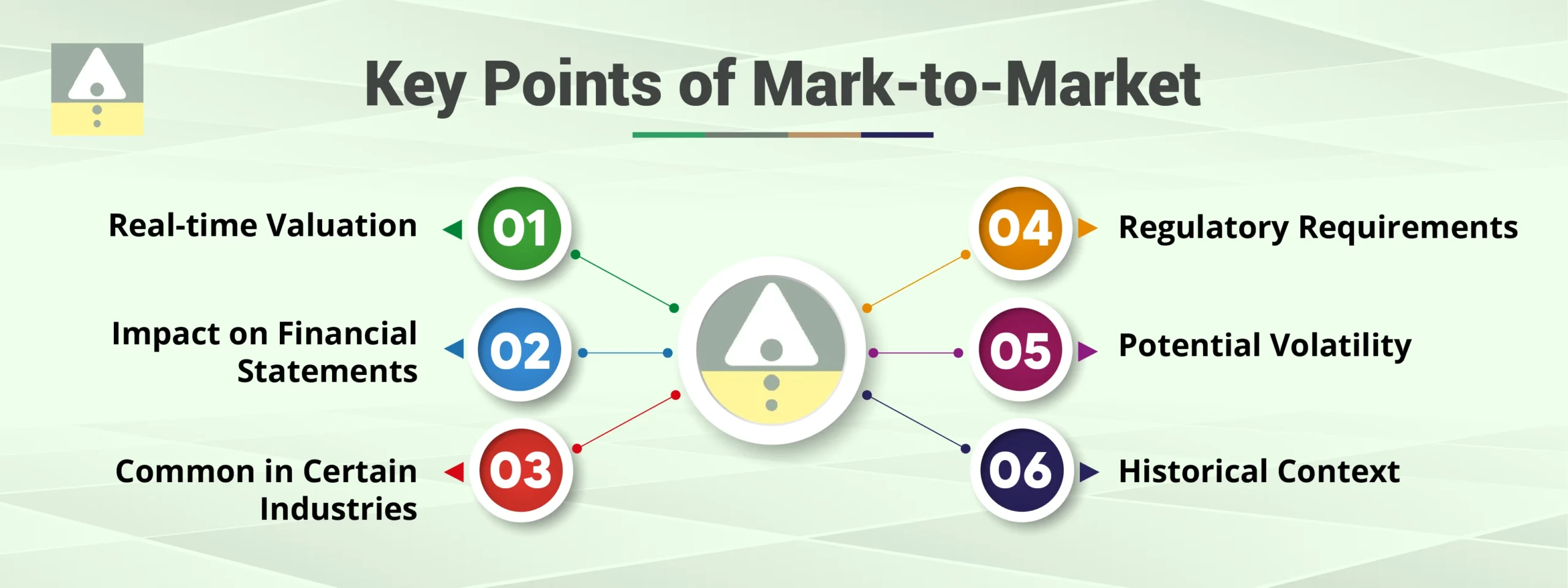 Key Points of Mark-to-Market