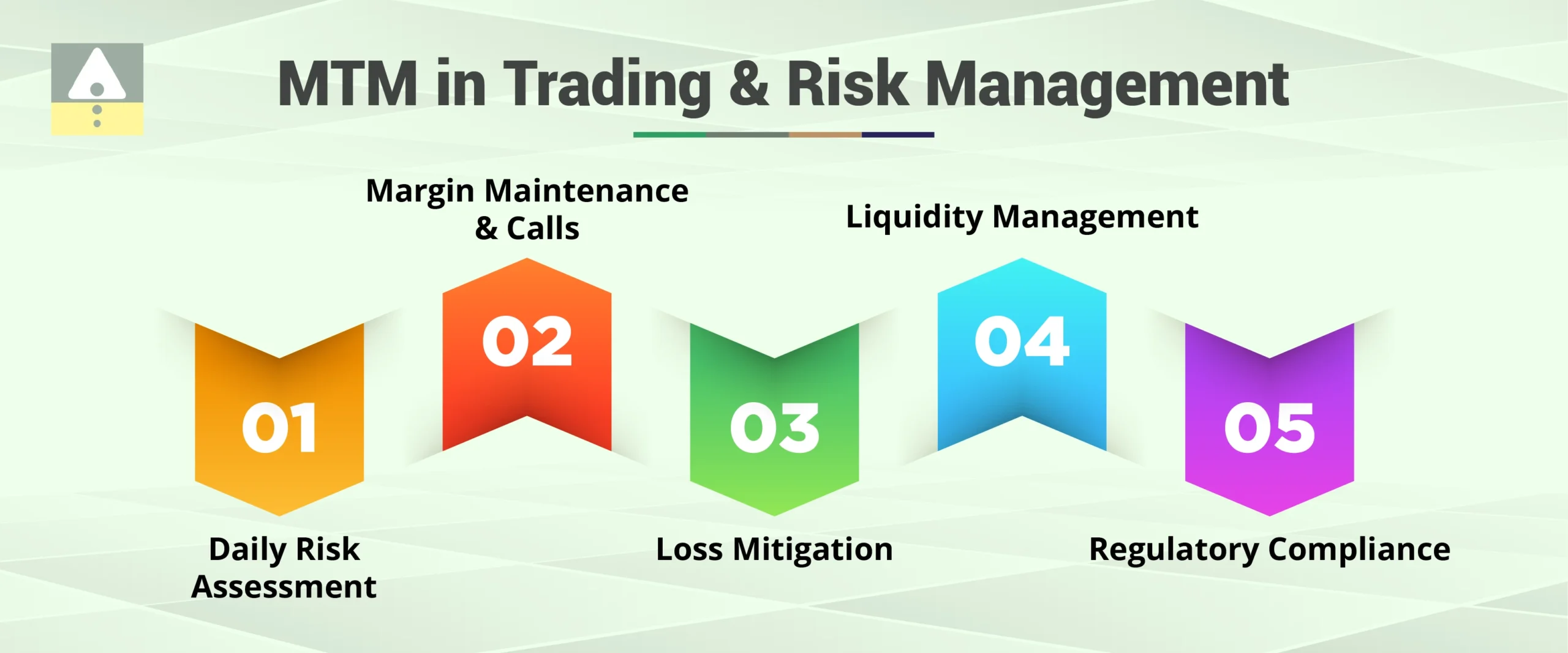 MTM in Trading and Risk Management