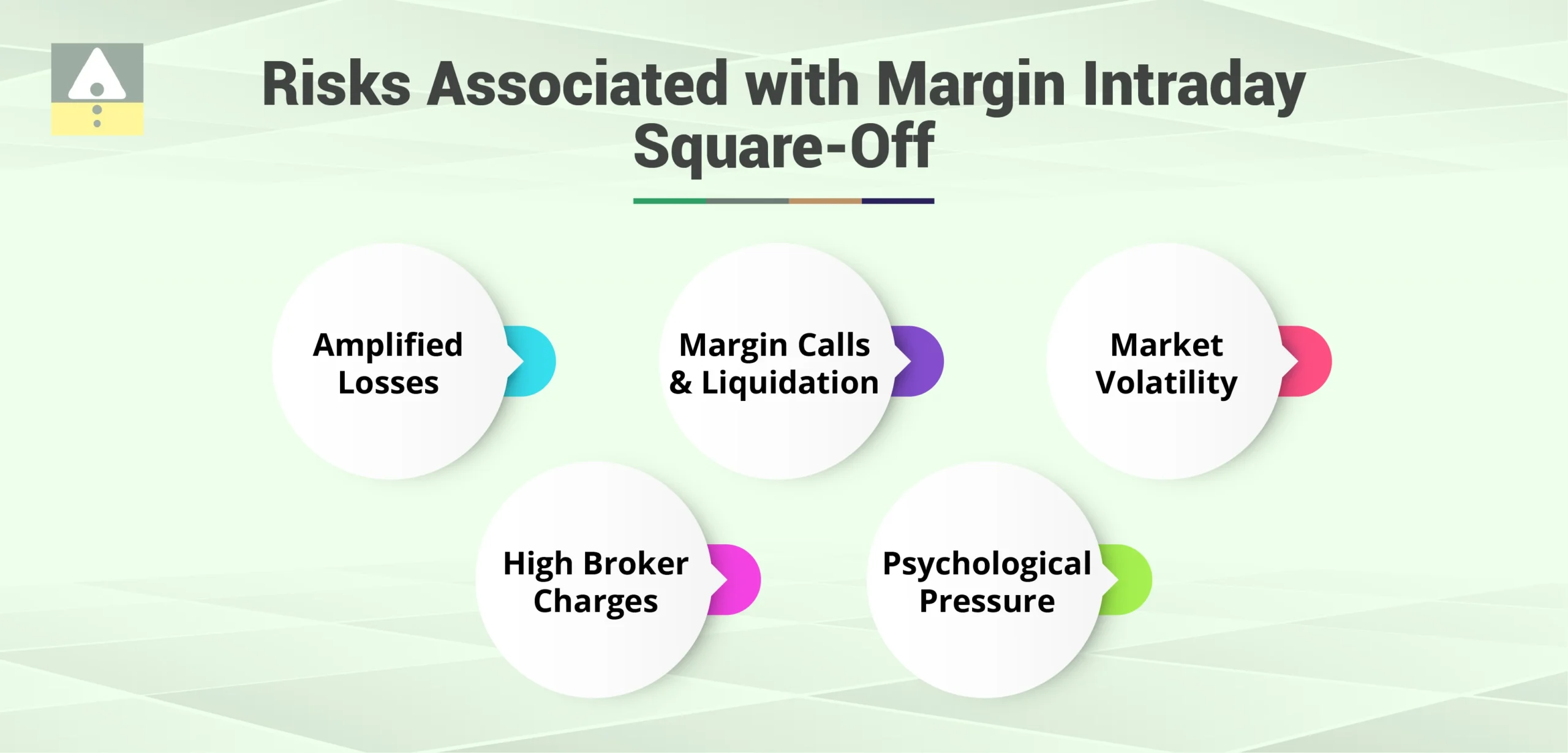 Risks Associated with Margin Intraday Square-Off (MIS)