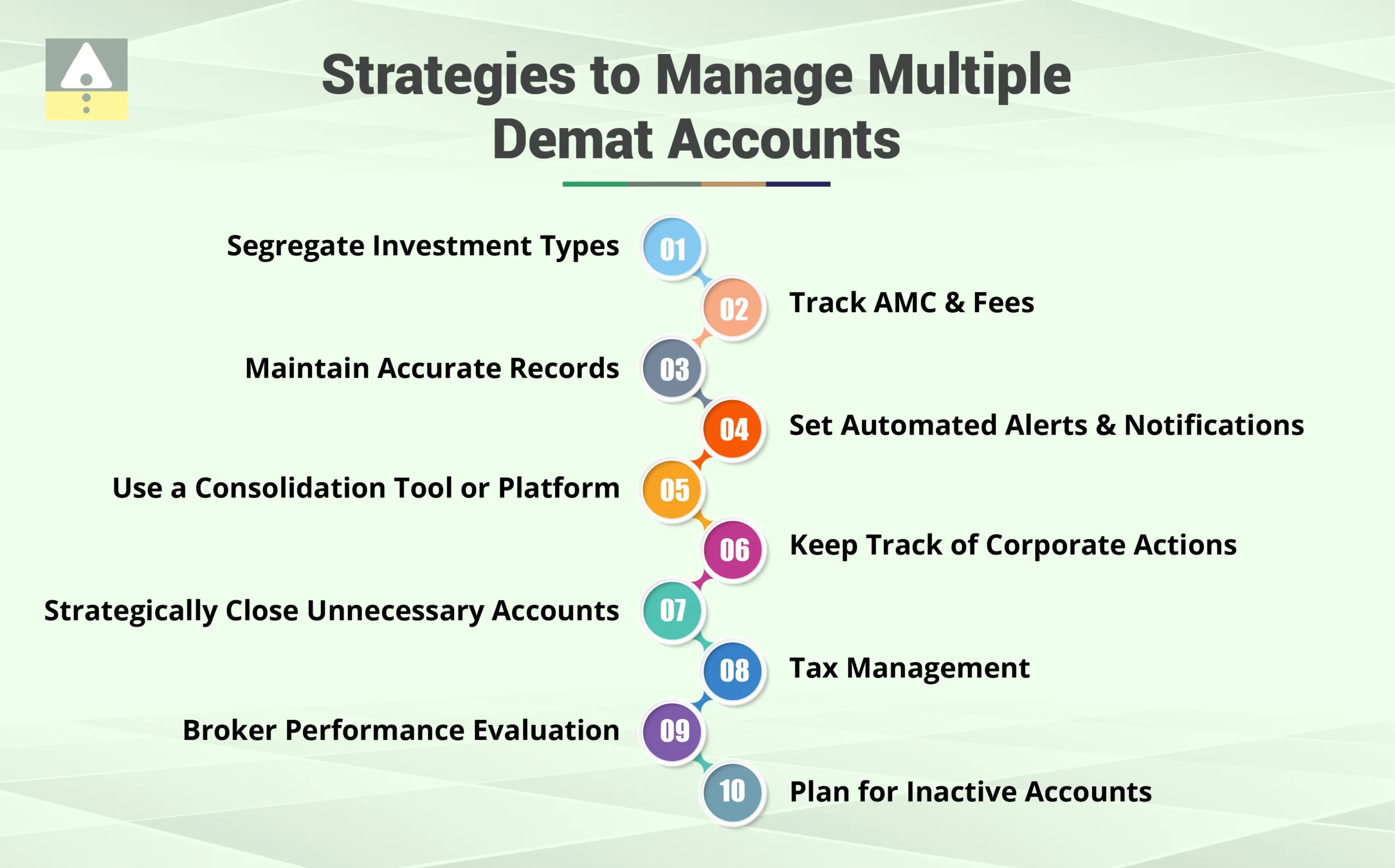 Strategies to Manage Multiple Demat Accounts