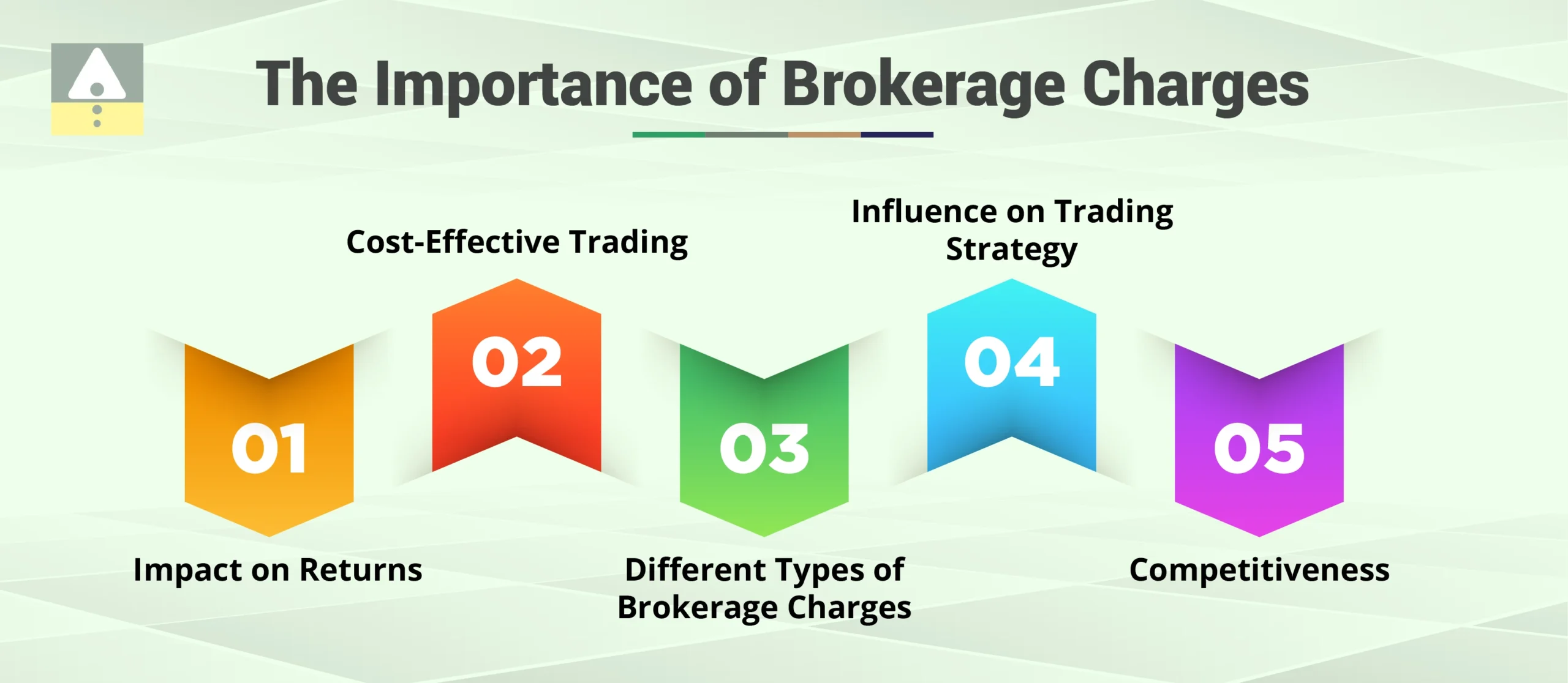 The Importance of Brokerage Charges