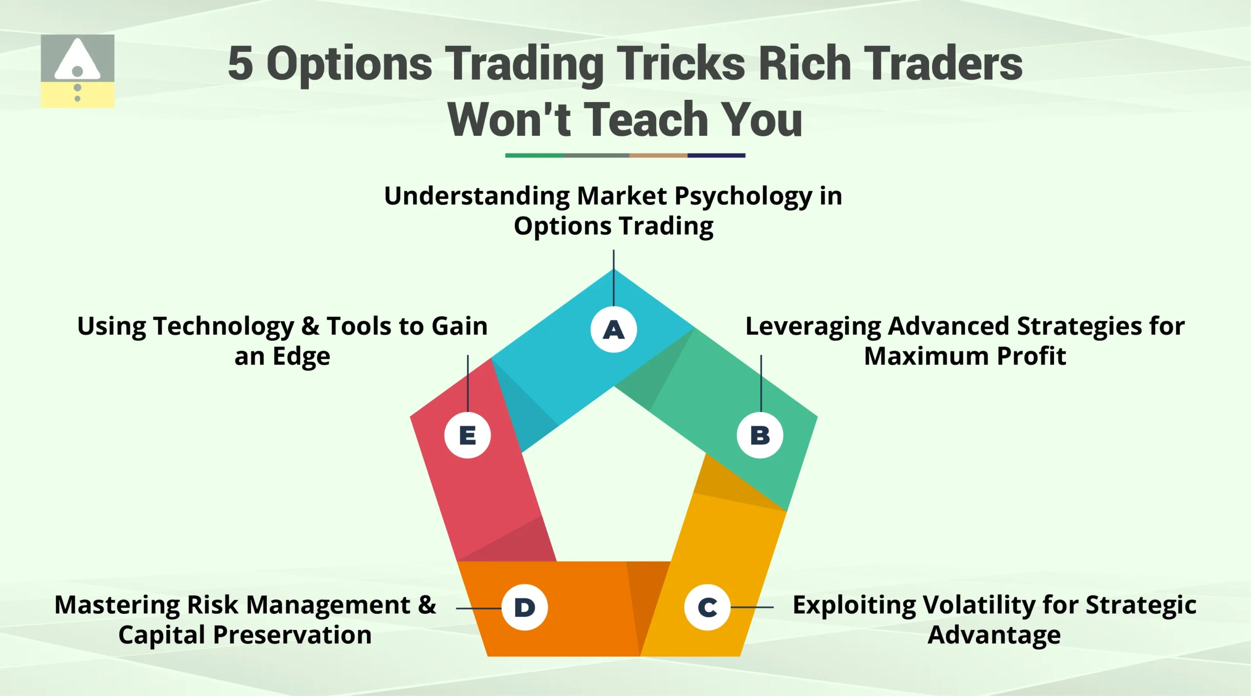 How to Start Trading Options Like a Pro