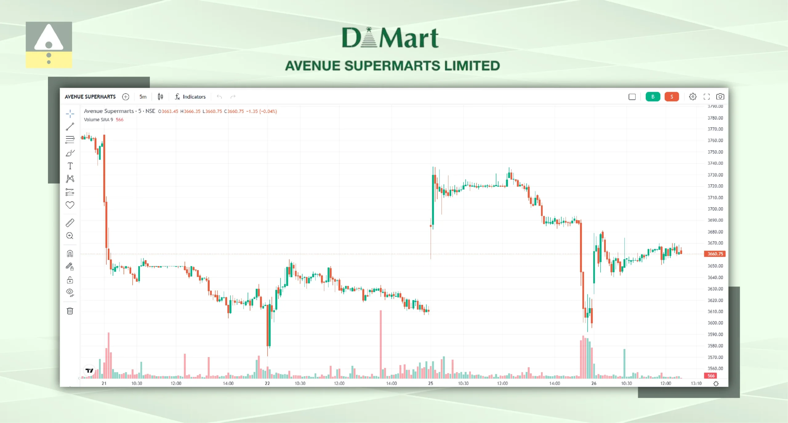 Avenue Supermarts (D-Mart)