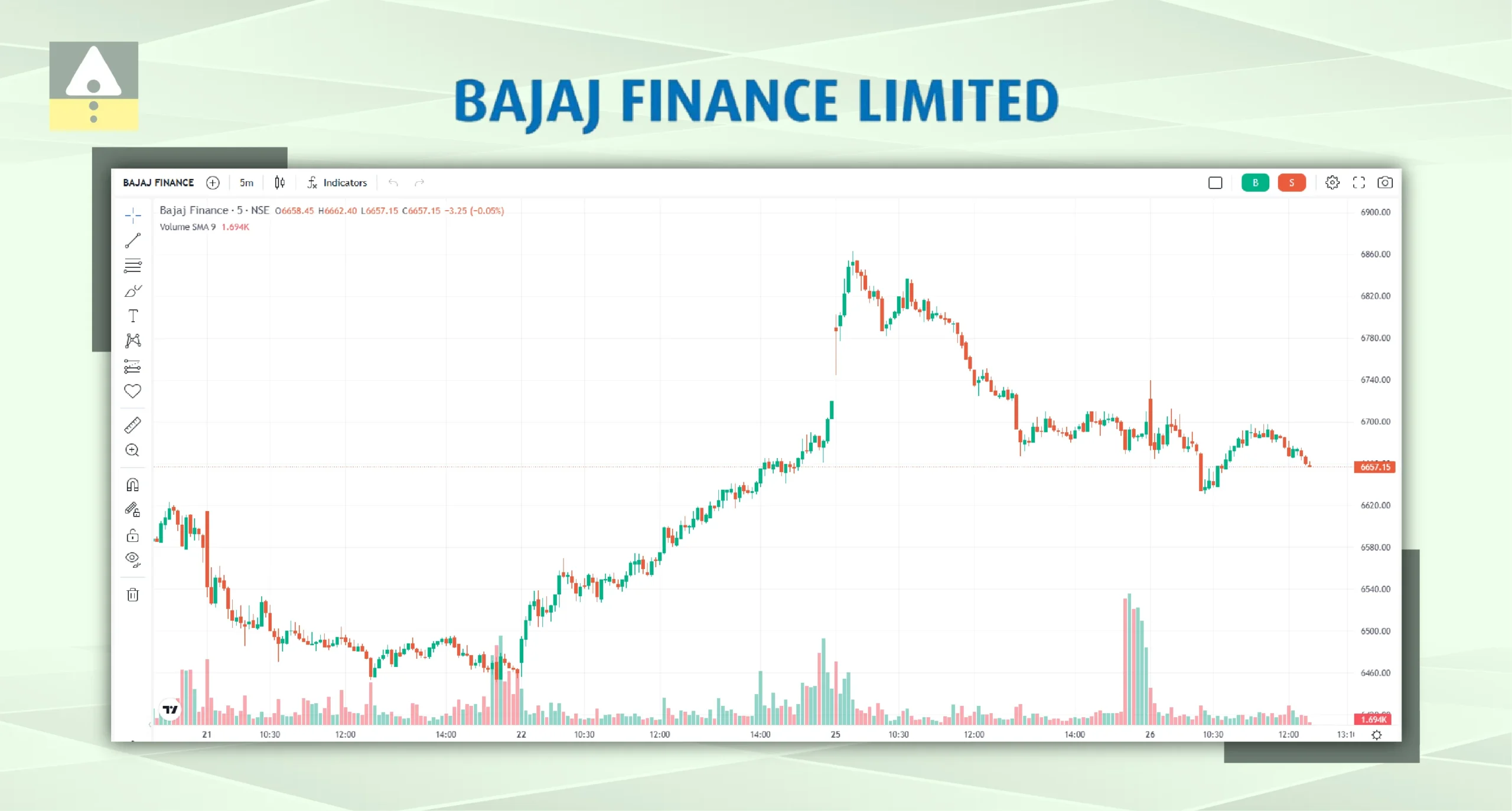 Bajaj Finance