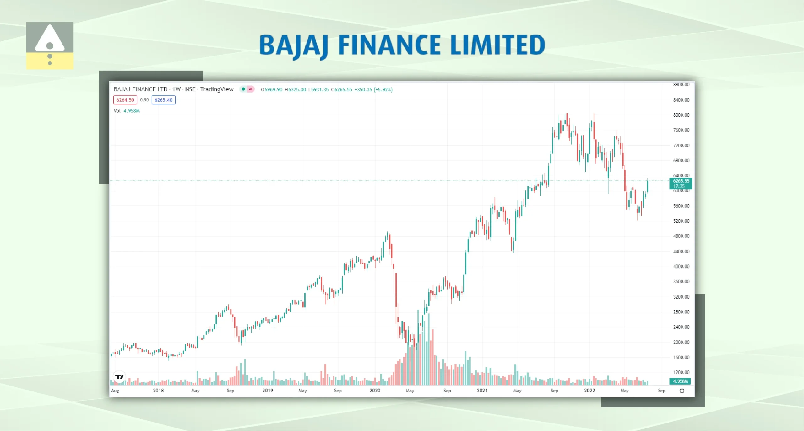 Bajaj Finance