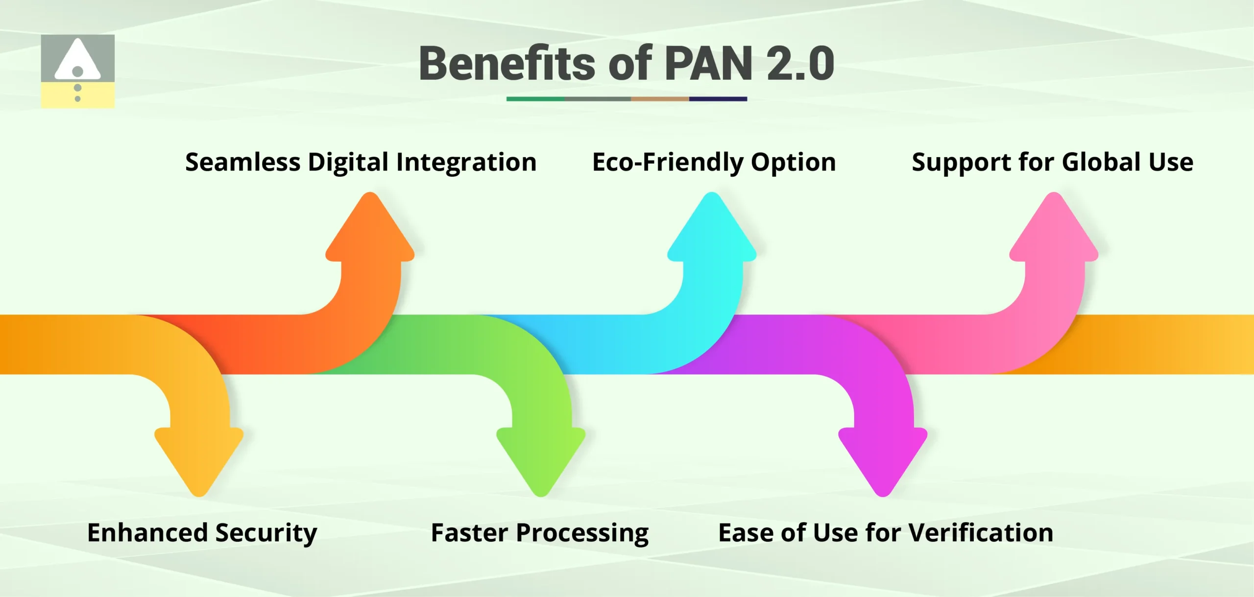 Benefits of PAN 2.0