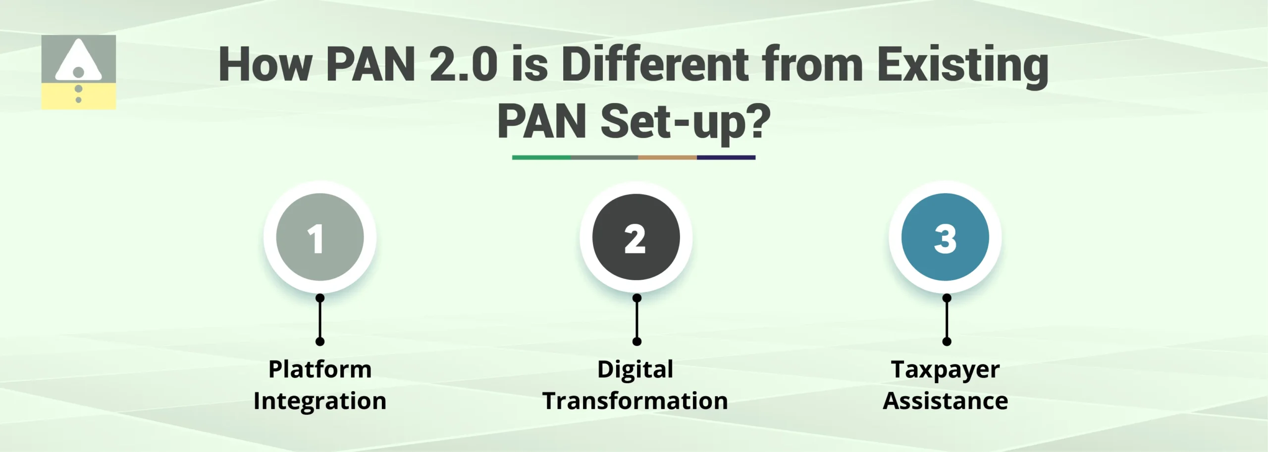 How PAN 2.0 is Different from Existing PAN Set-up?