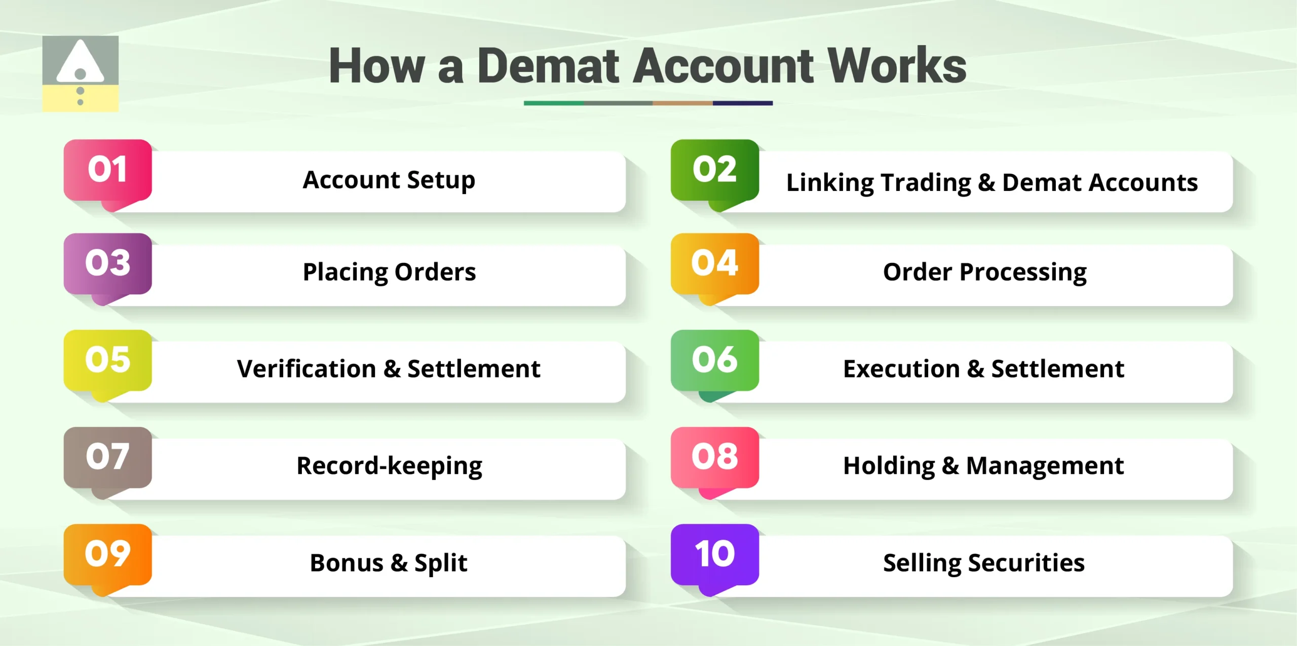 How a Demat Account Works