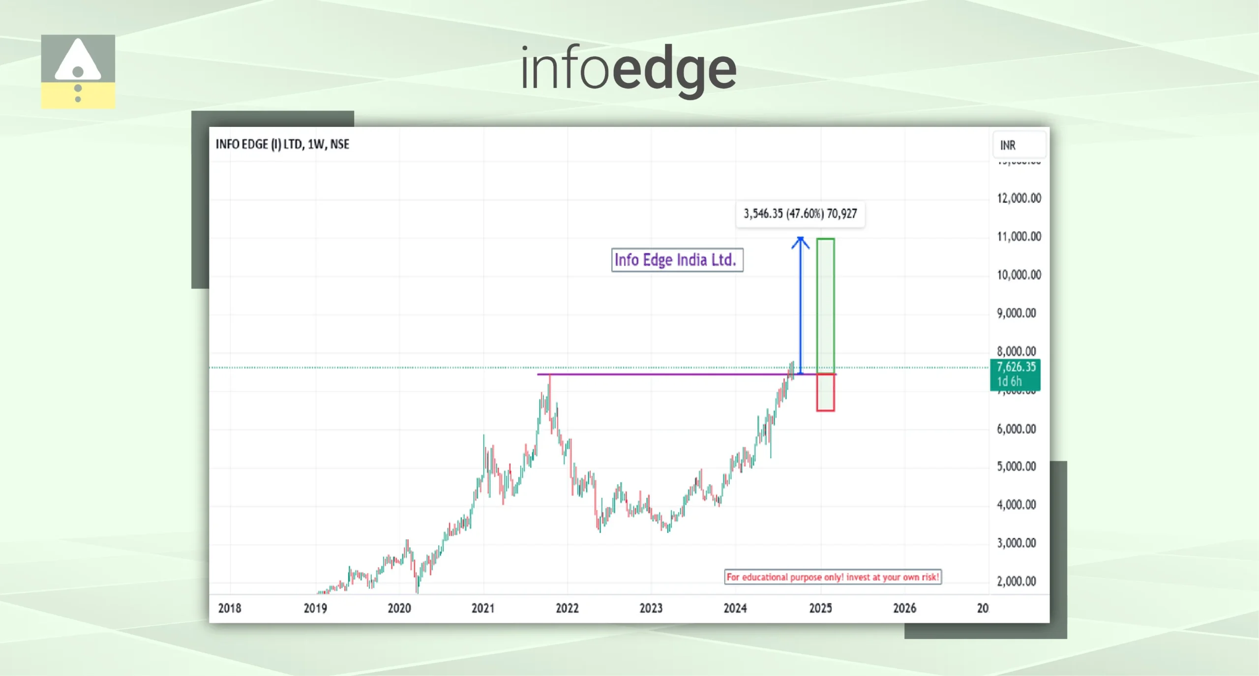 Info Edge India