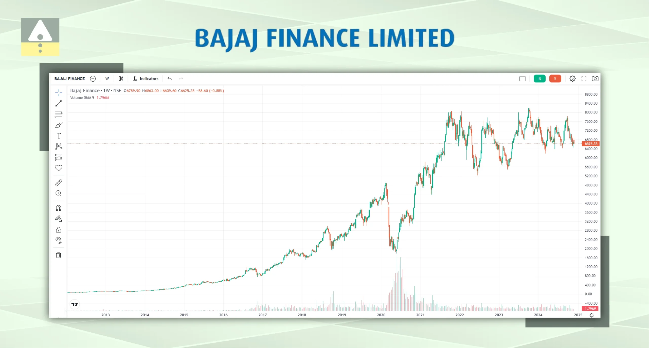 Bajaj Finance