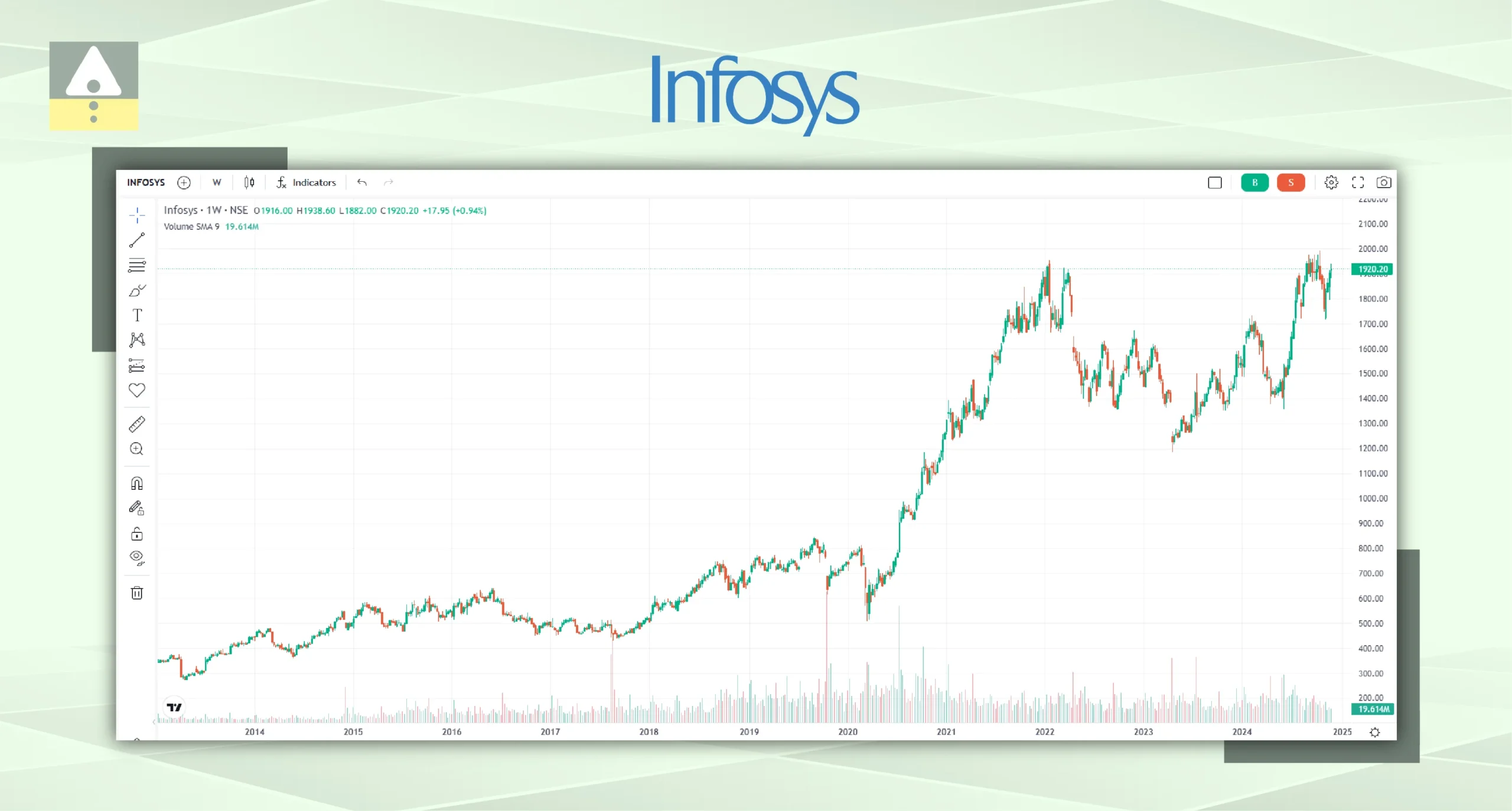 Infosys