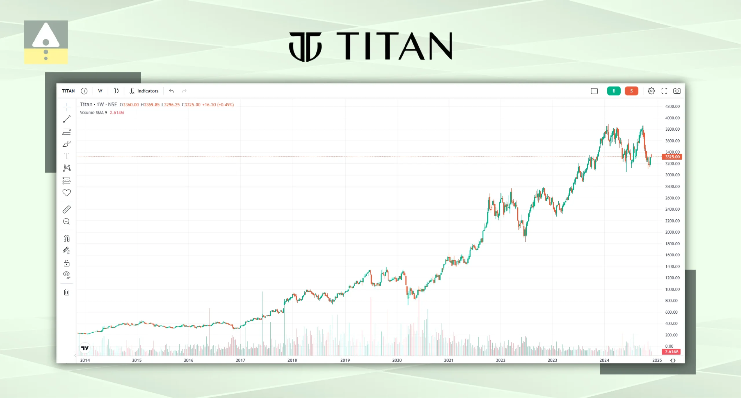 Titan Company