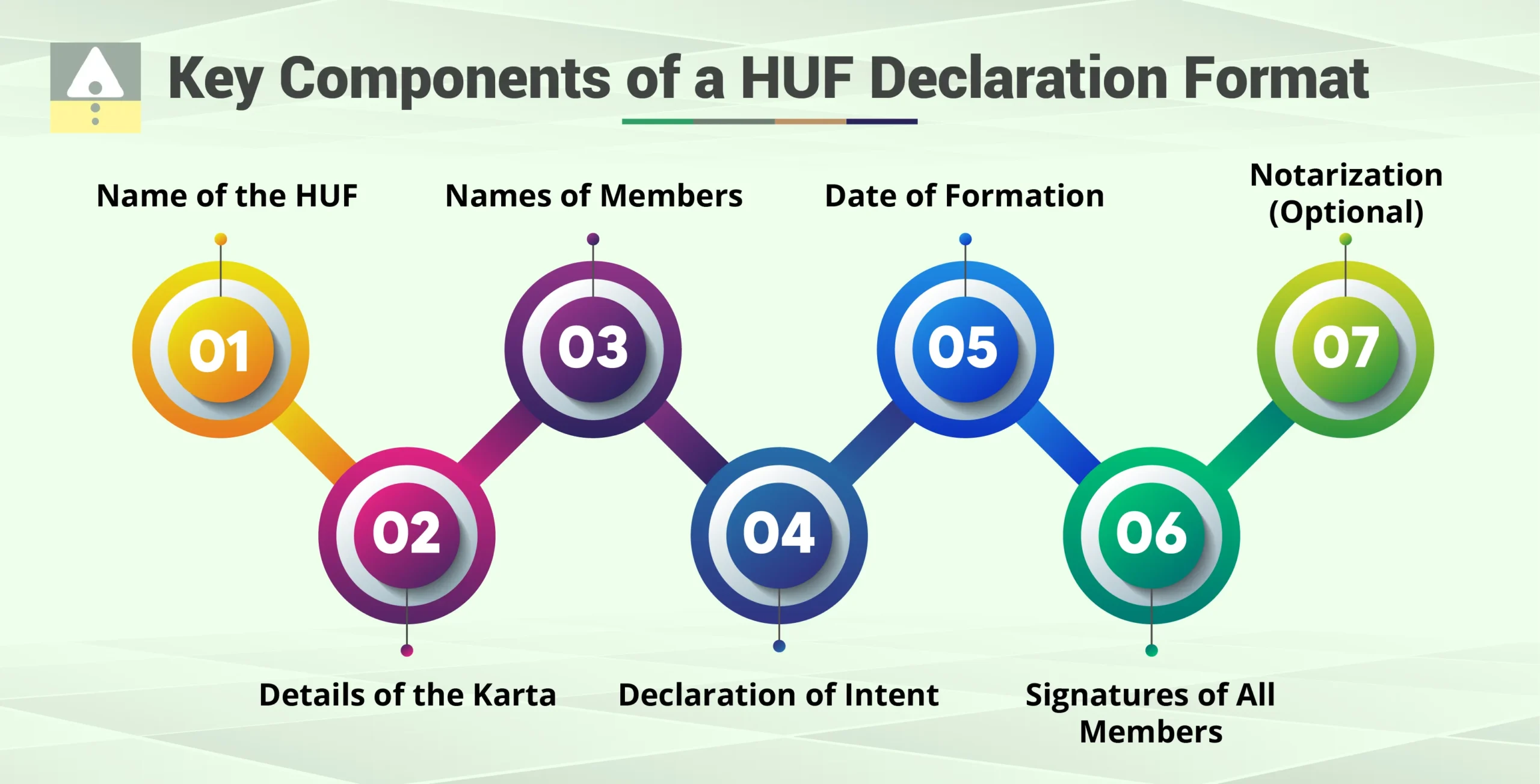 Key Components of a HUF Declaration Format