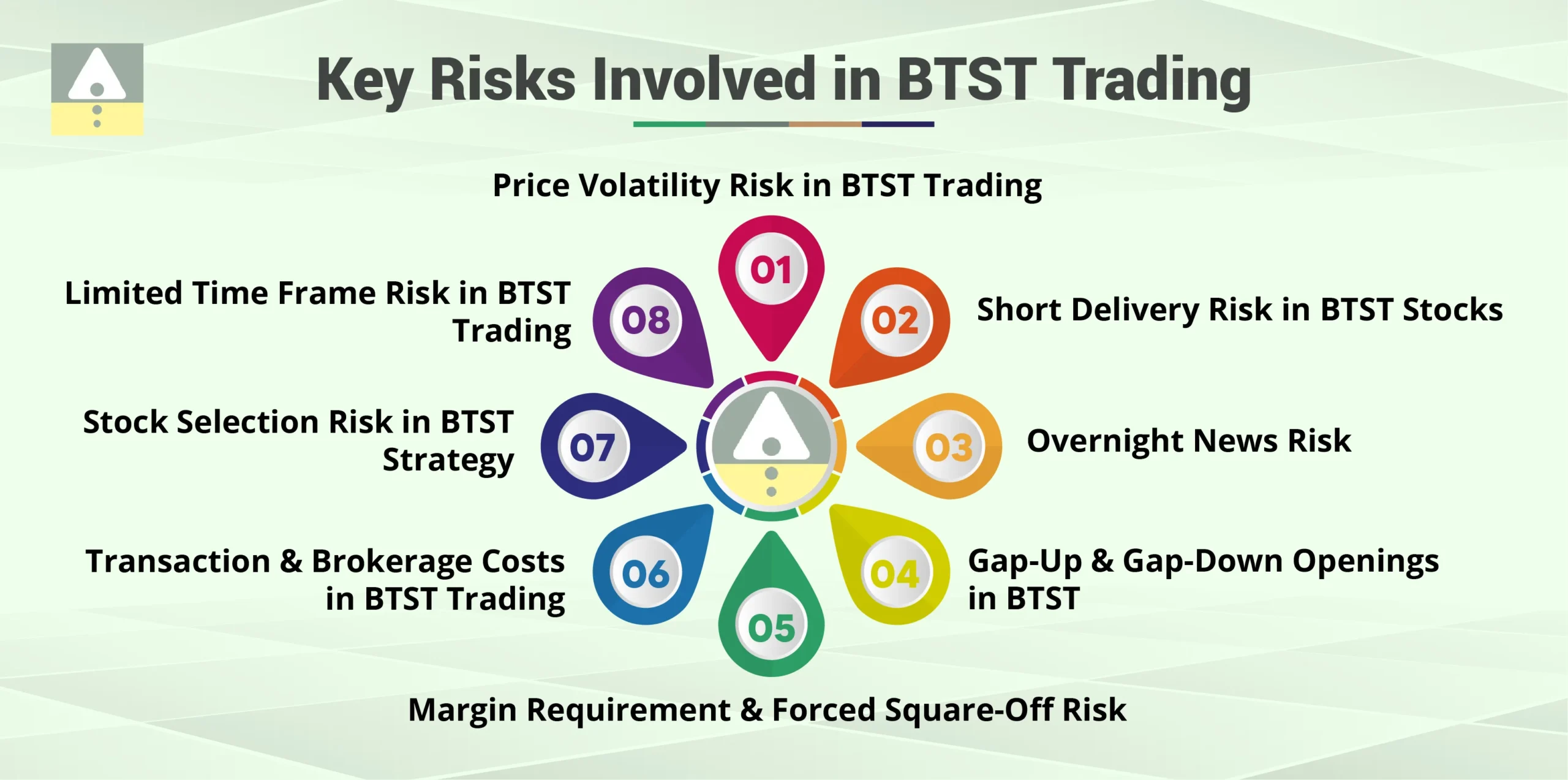 Key Risks Involved in BTST Trading