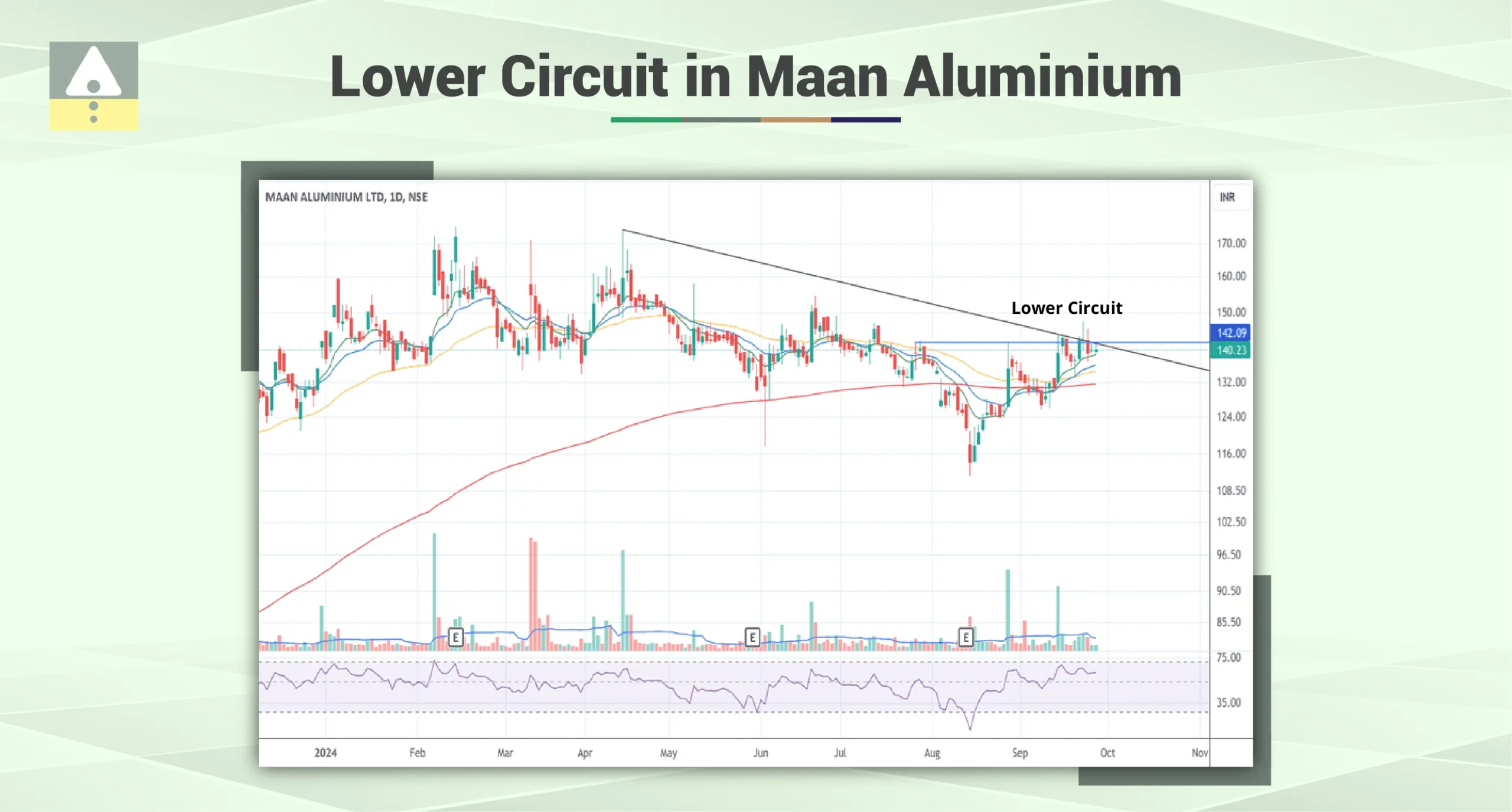 Lower Circuit Stock