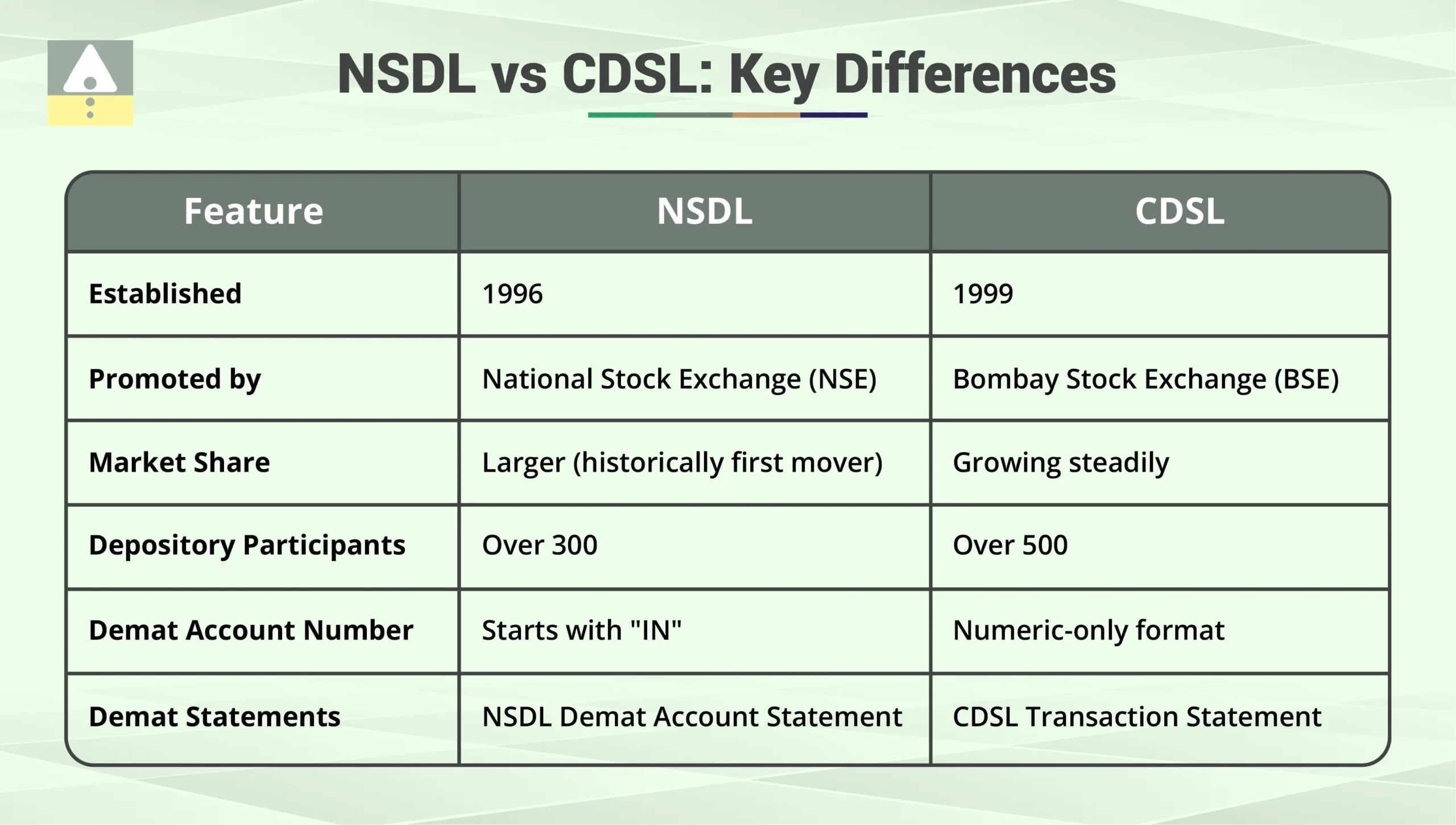 NSDL vs CDSL