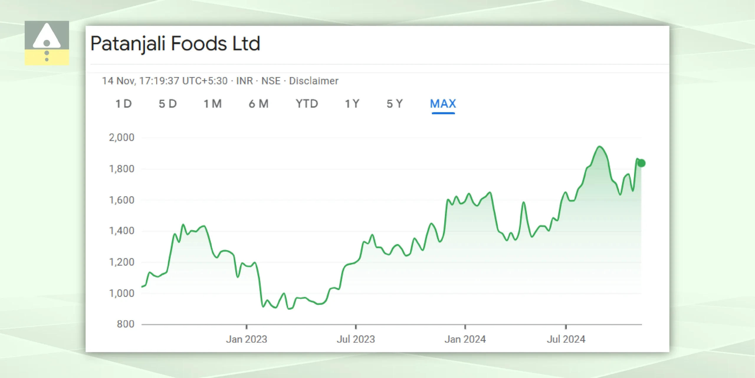 Patanjali Foods