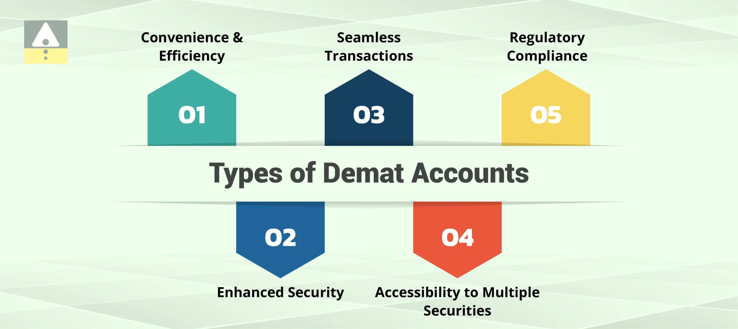 Types of Demat Accounts