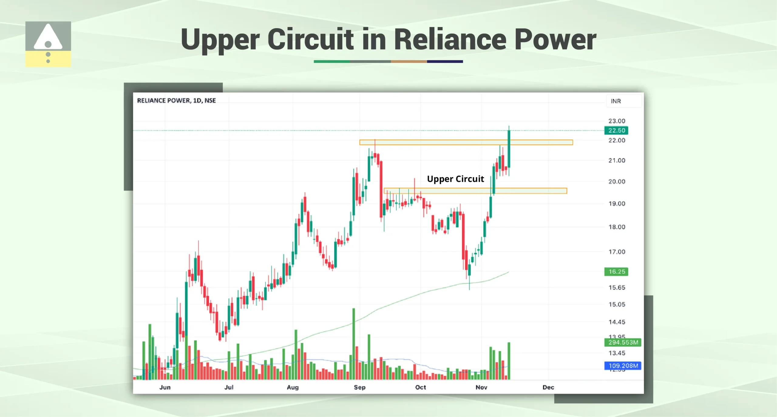 Upper Circuit Stock