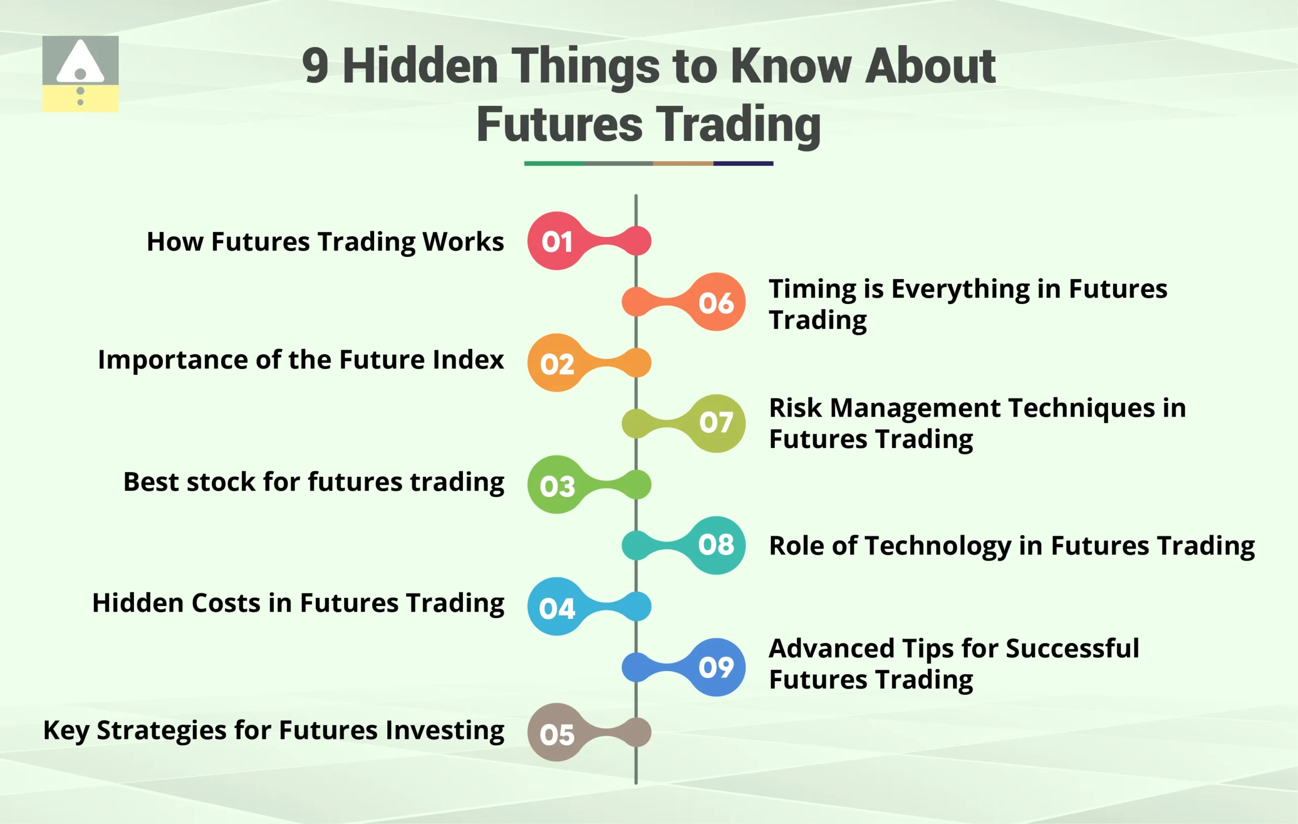 9 Hidden Things to Know About Futures Trading