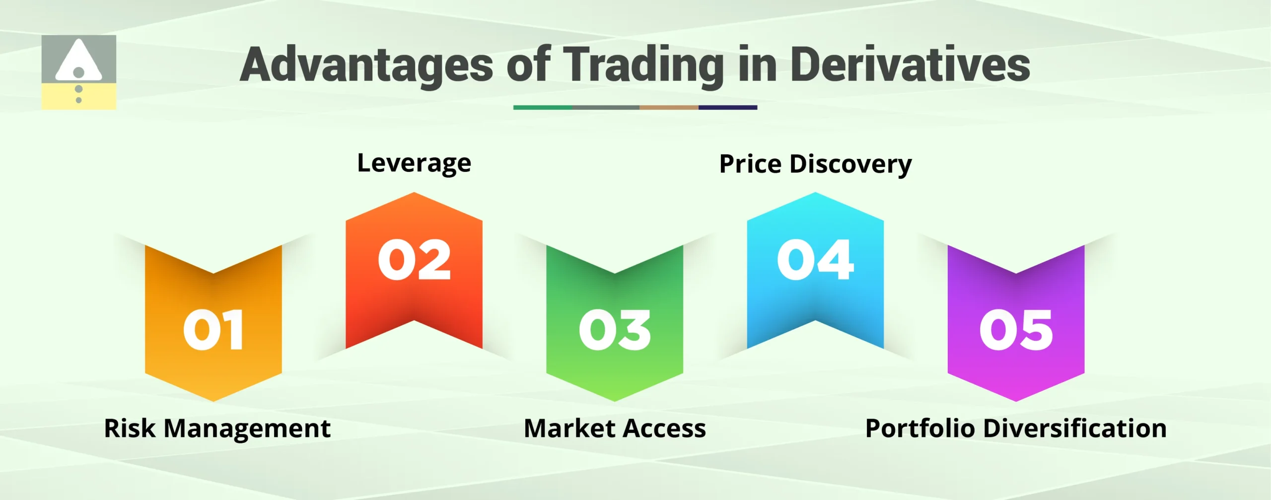 Advantages of Trading in Derivatives