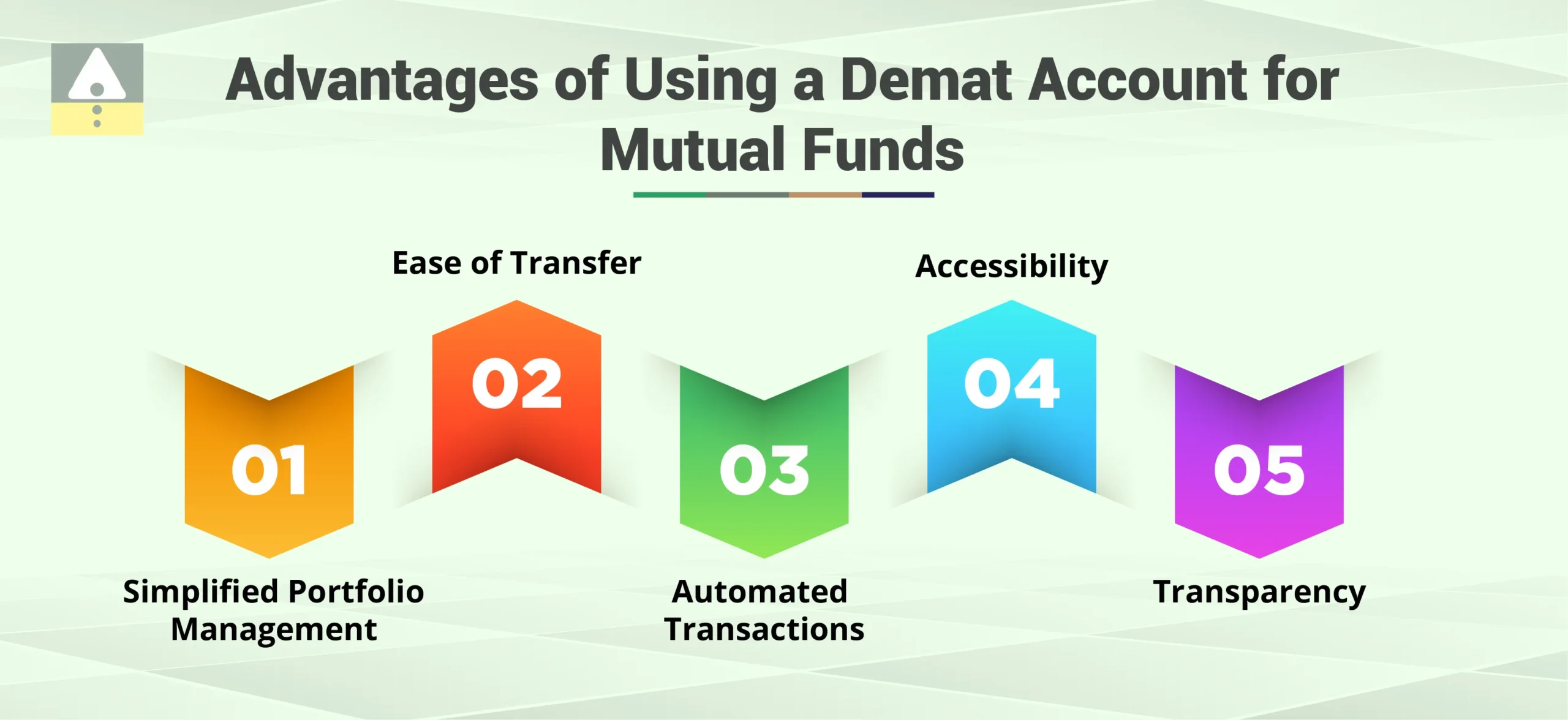 Advantages of Using a Demat Account for Mutual Funds