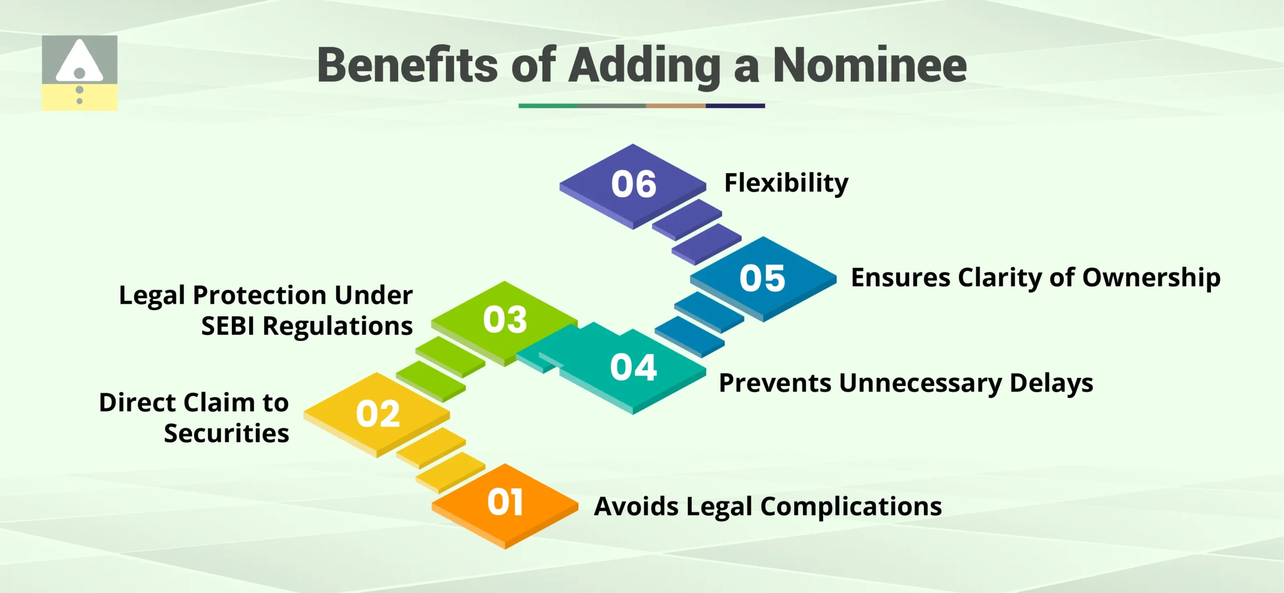 Benefits of Adding a Nominee