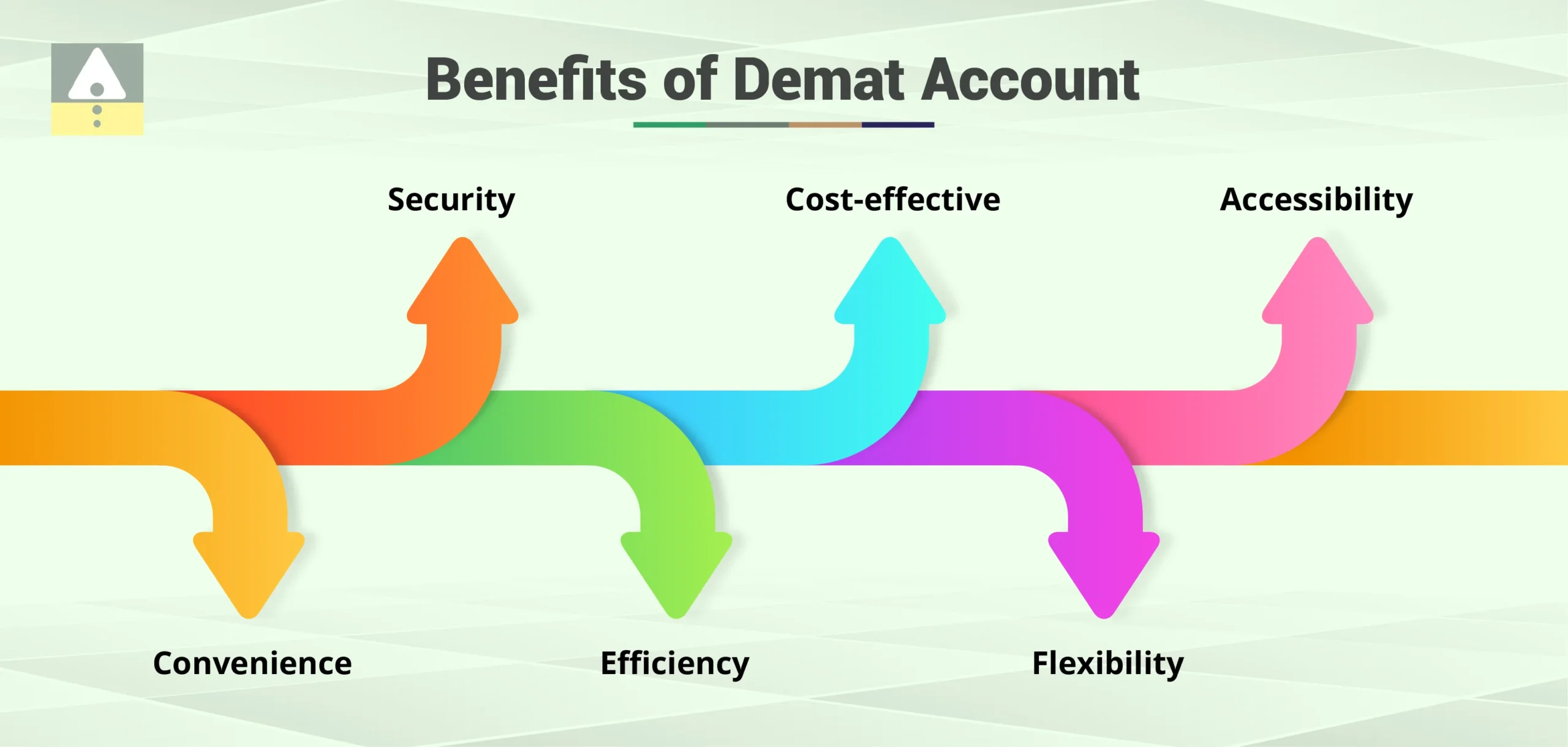 Benefits of Demat Account