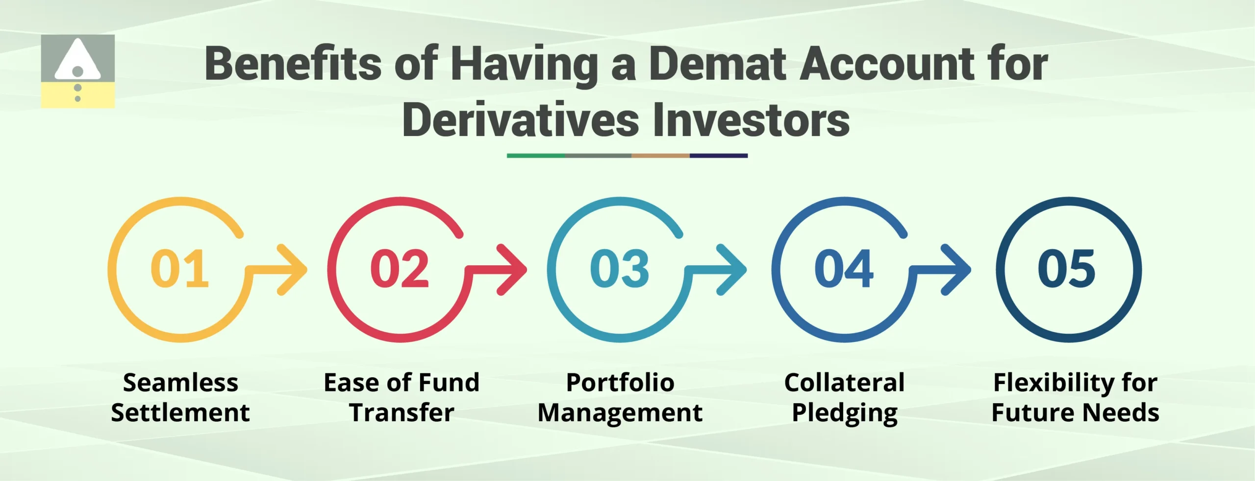 Benefits of Having a Demat Account for Derivatives Investors