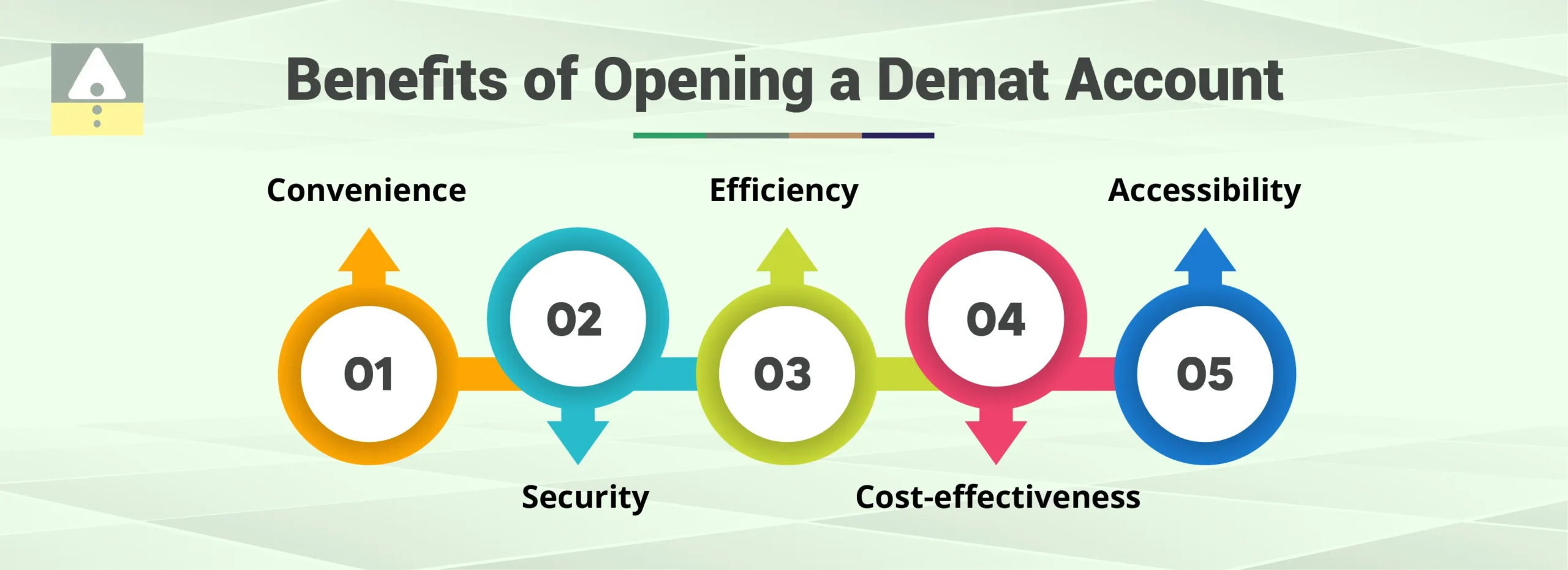 Benefits of Opening a Demat Account