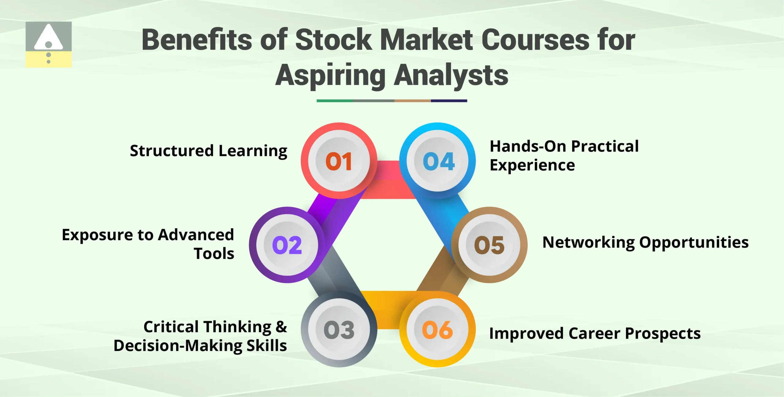 Benefits of Stock Market Courses for Aspiring Analysts