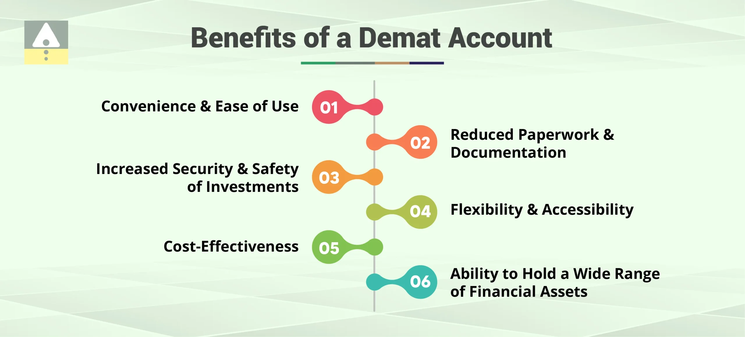 Benefits of a Demat Account