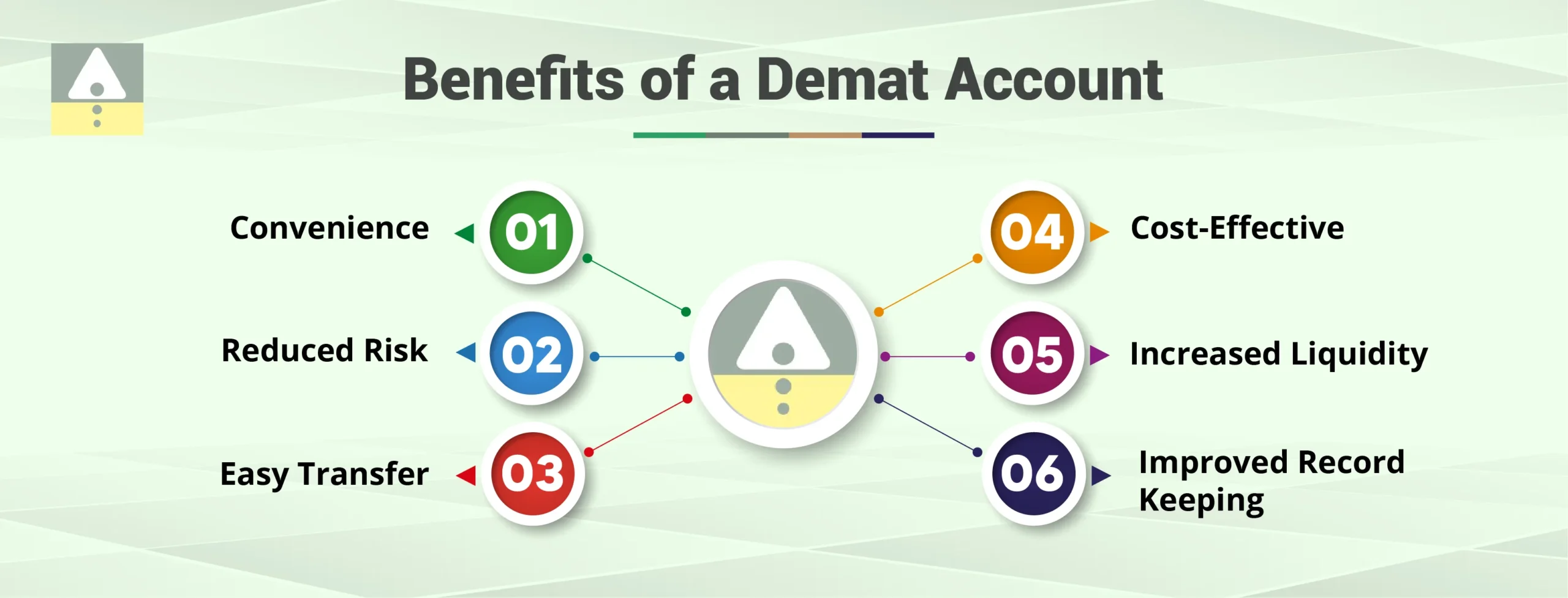 Benefits of a Demat Account