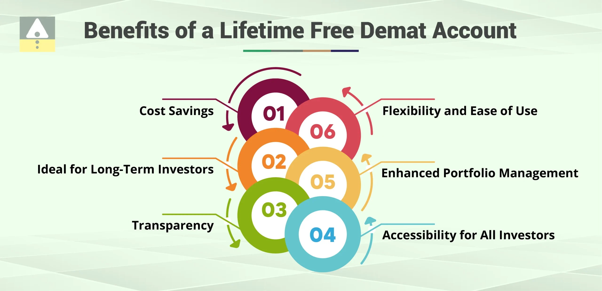 Benefits of a Lifetime Free Demat Account