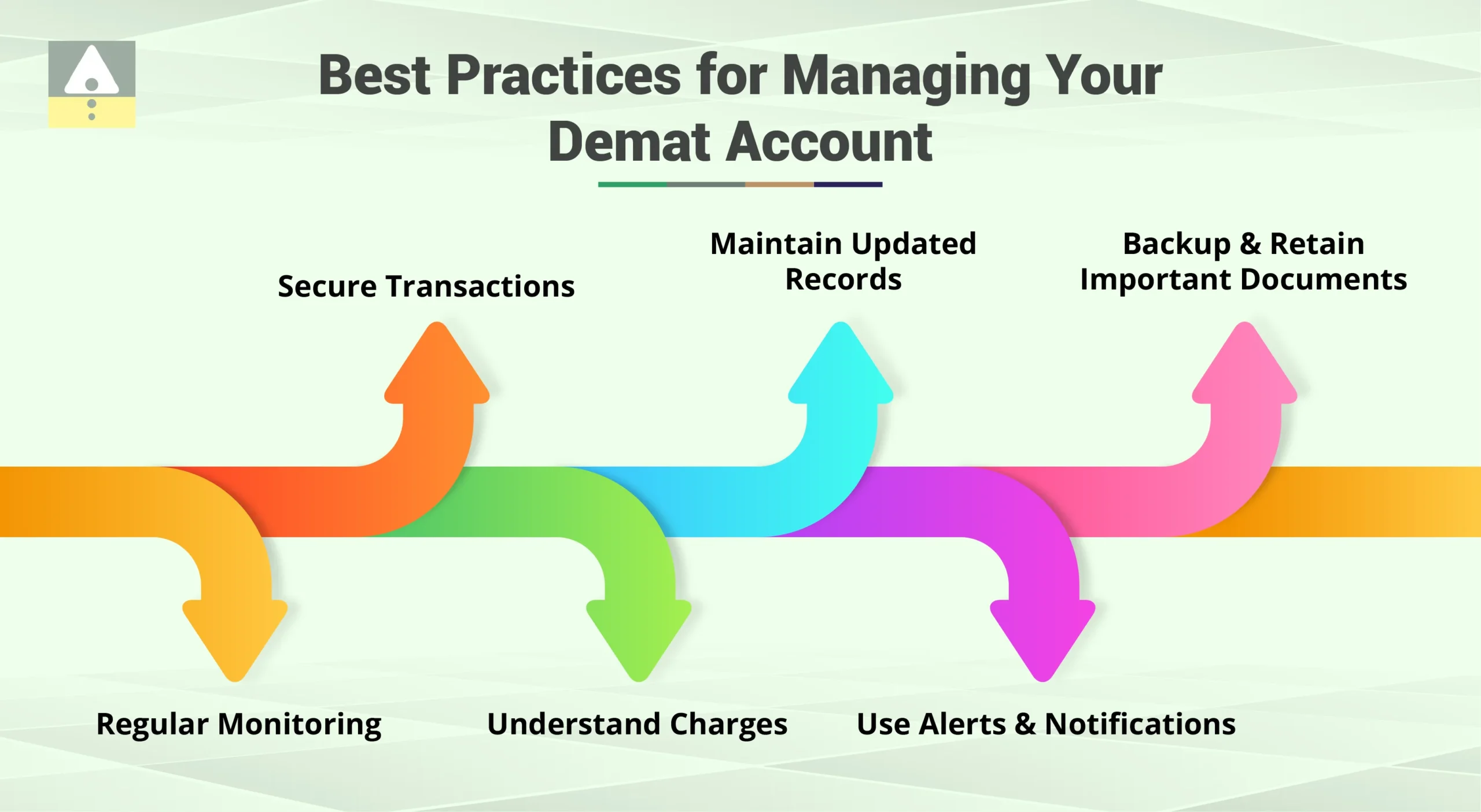 Best Practices for Managing Your Demat Account