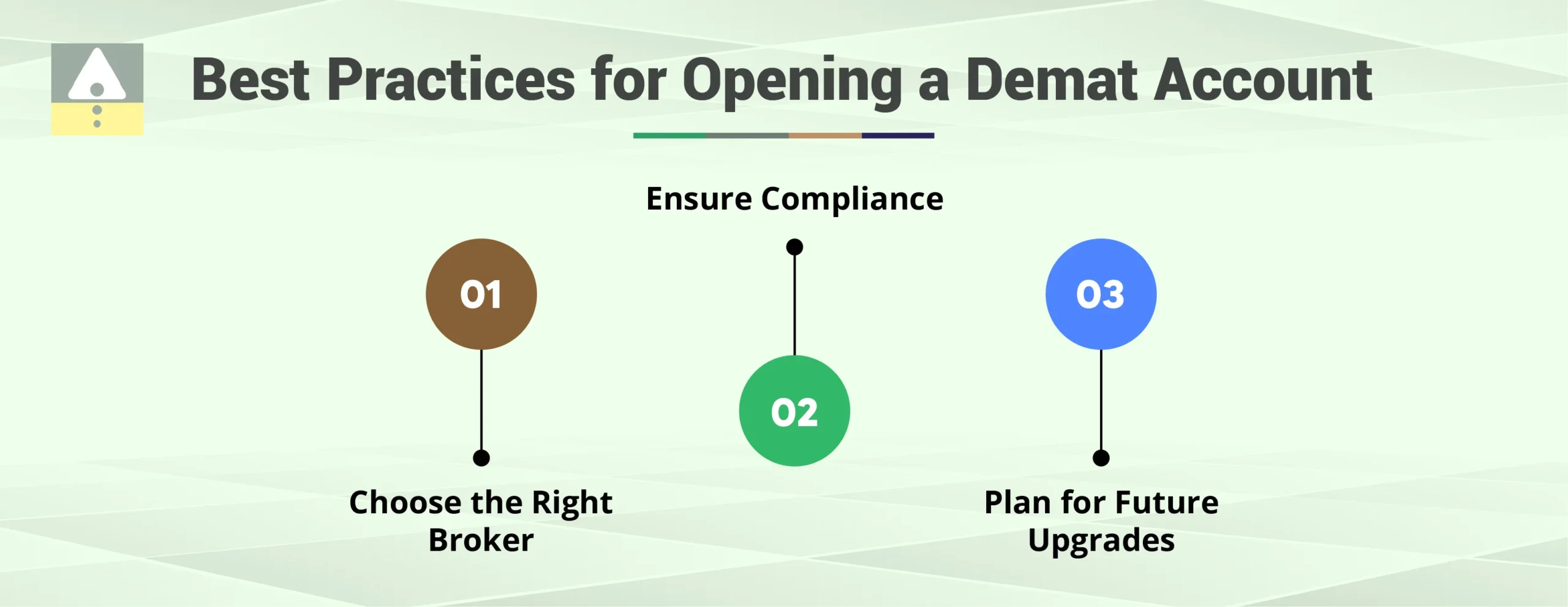 Best Practices for Opening a Demat Account