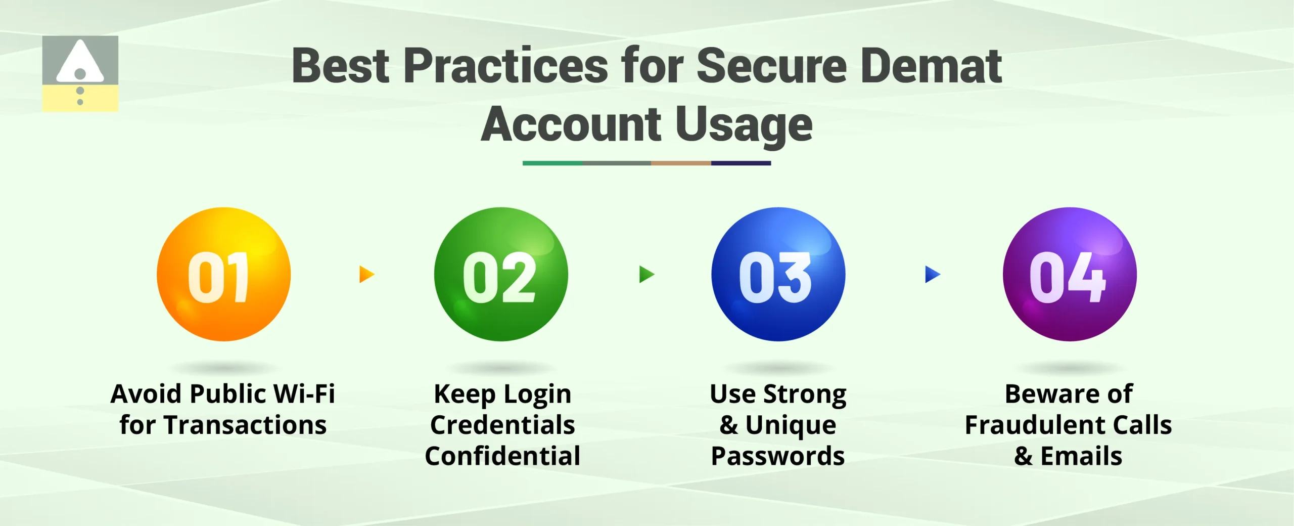 Best Practices for Secure Demat Account Usage